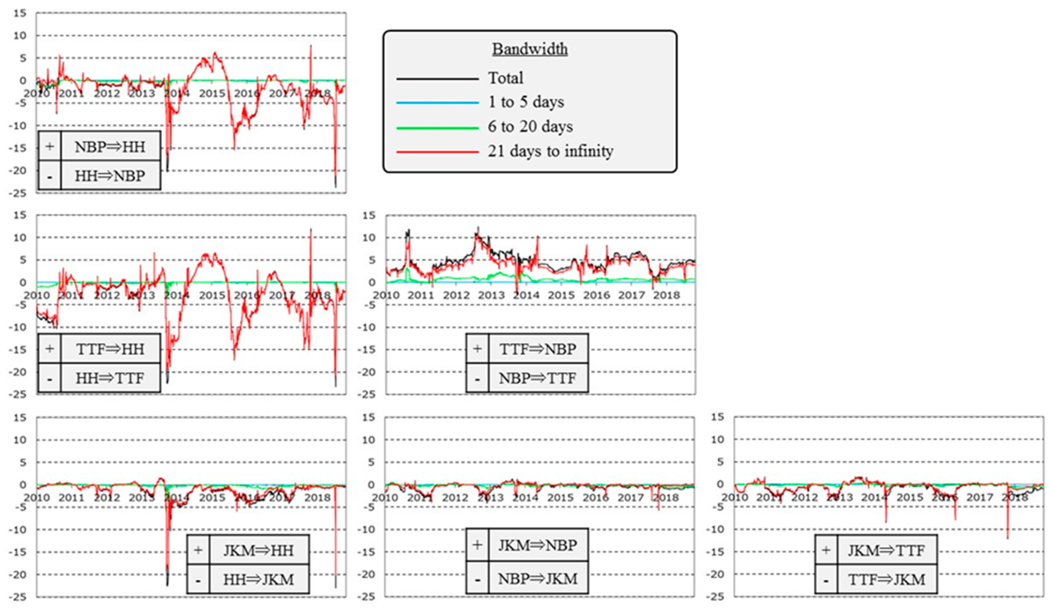 Energies 12 03927 g007