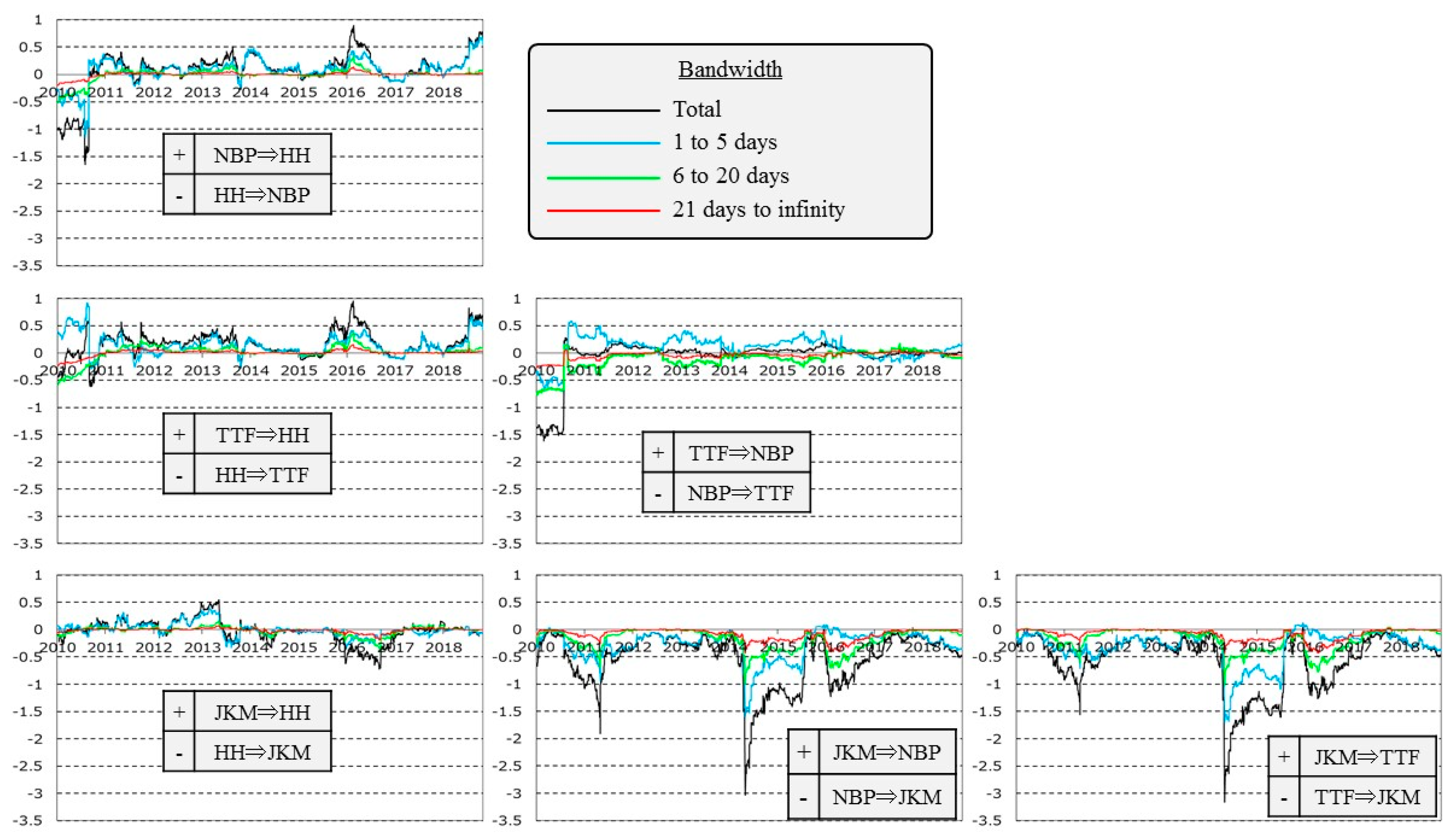 Energies 12 03927 g008