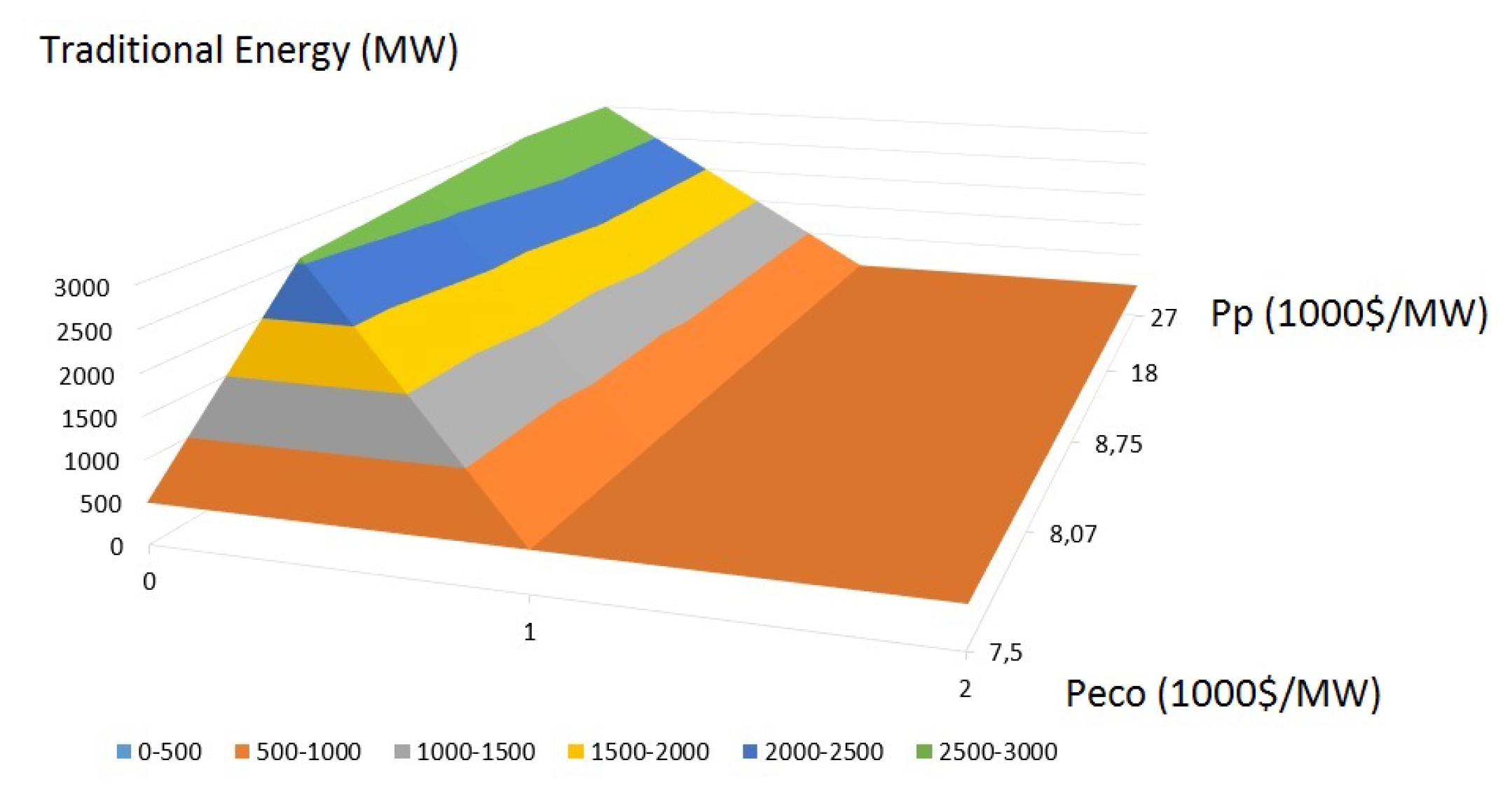 Energies 12 03928 g003