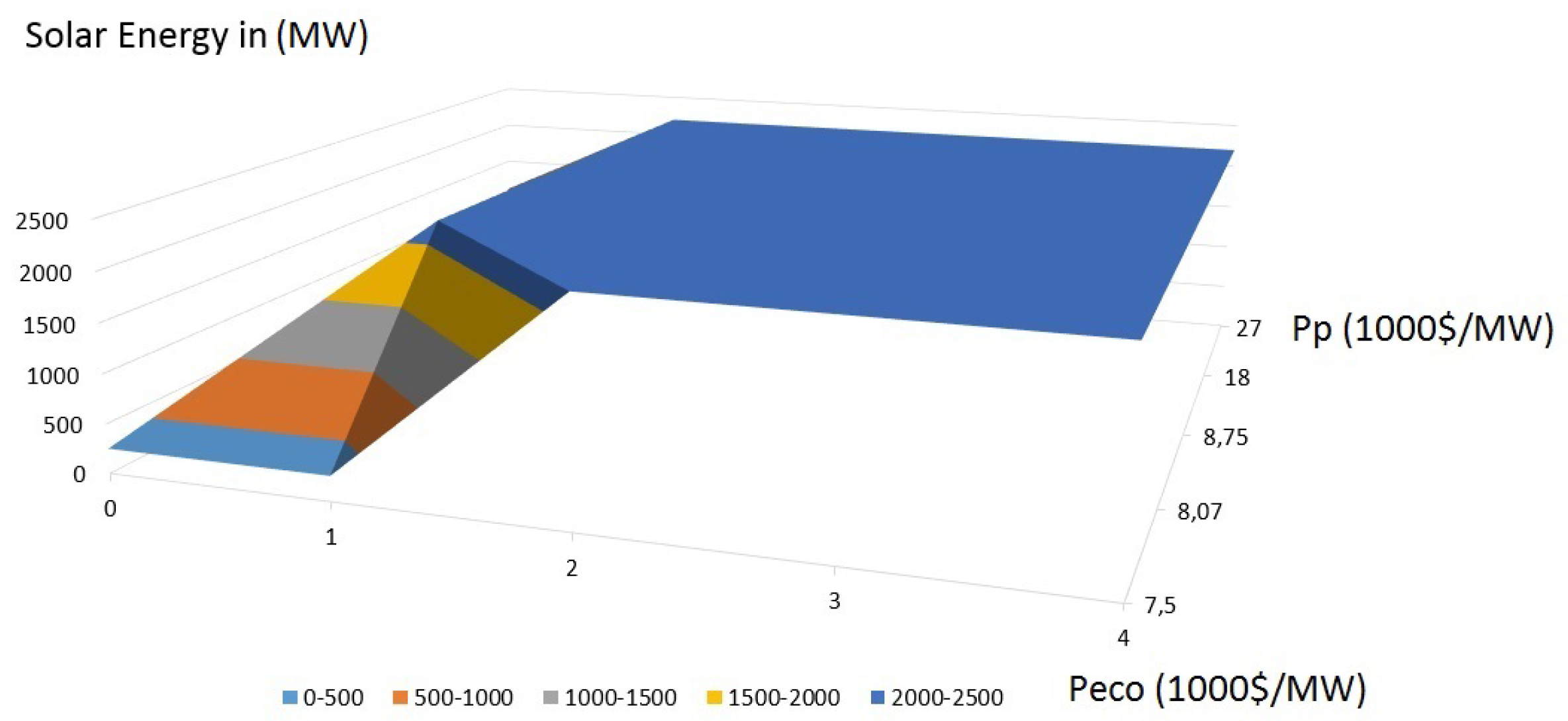 Energies 12 03928 g004