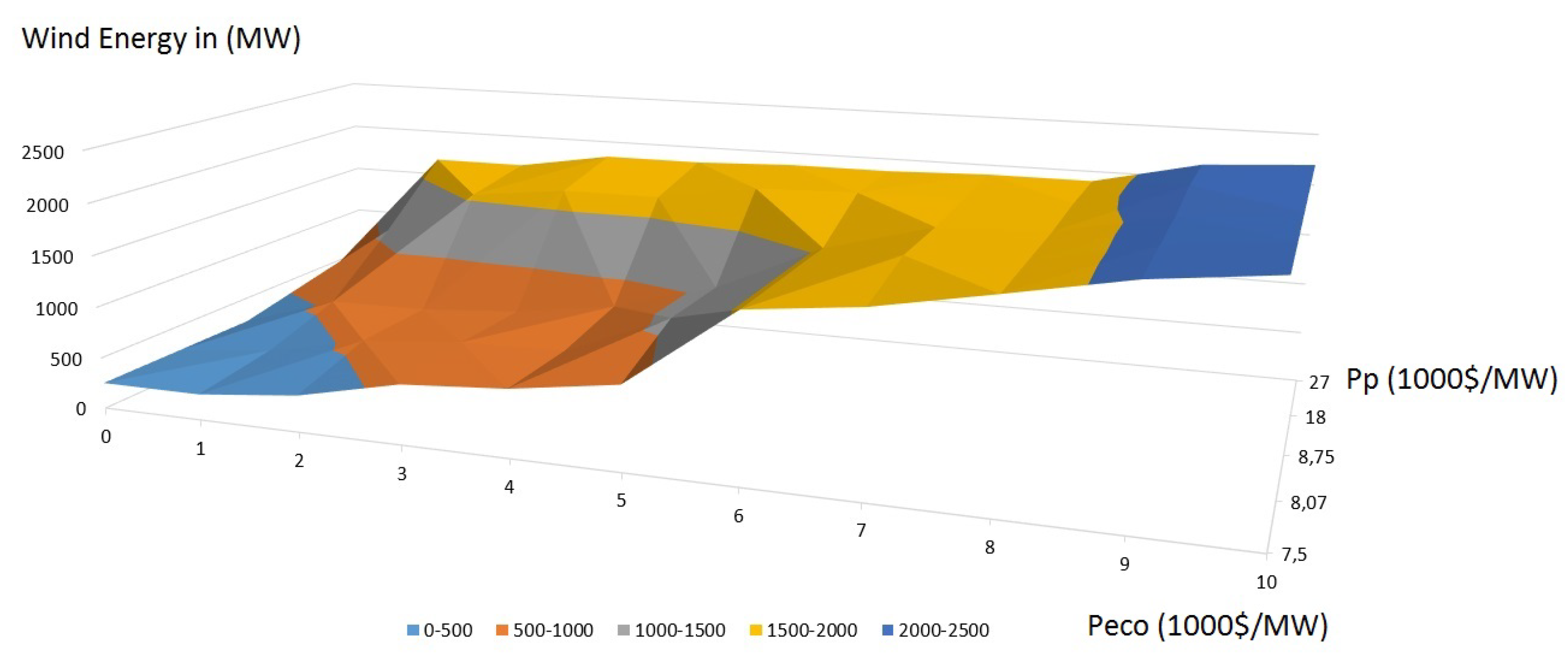 Energies 12 03928 g005