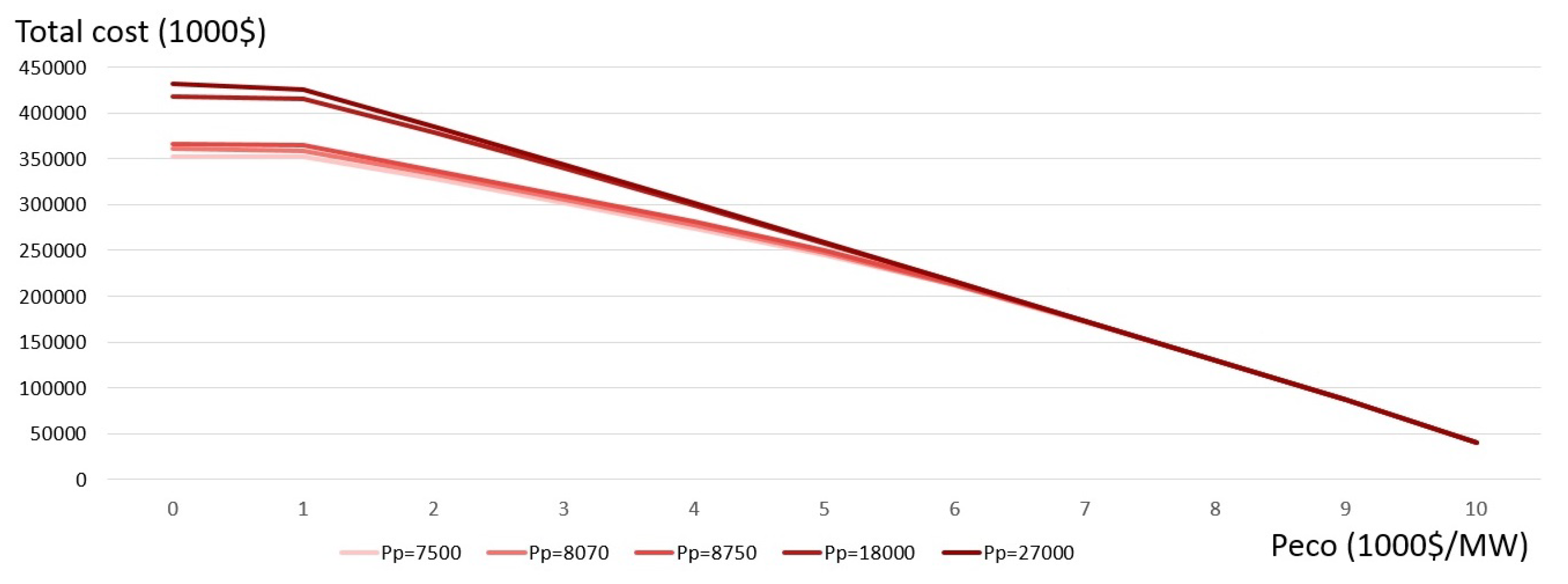Energies 12 03928 g006