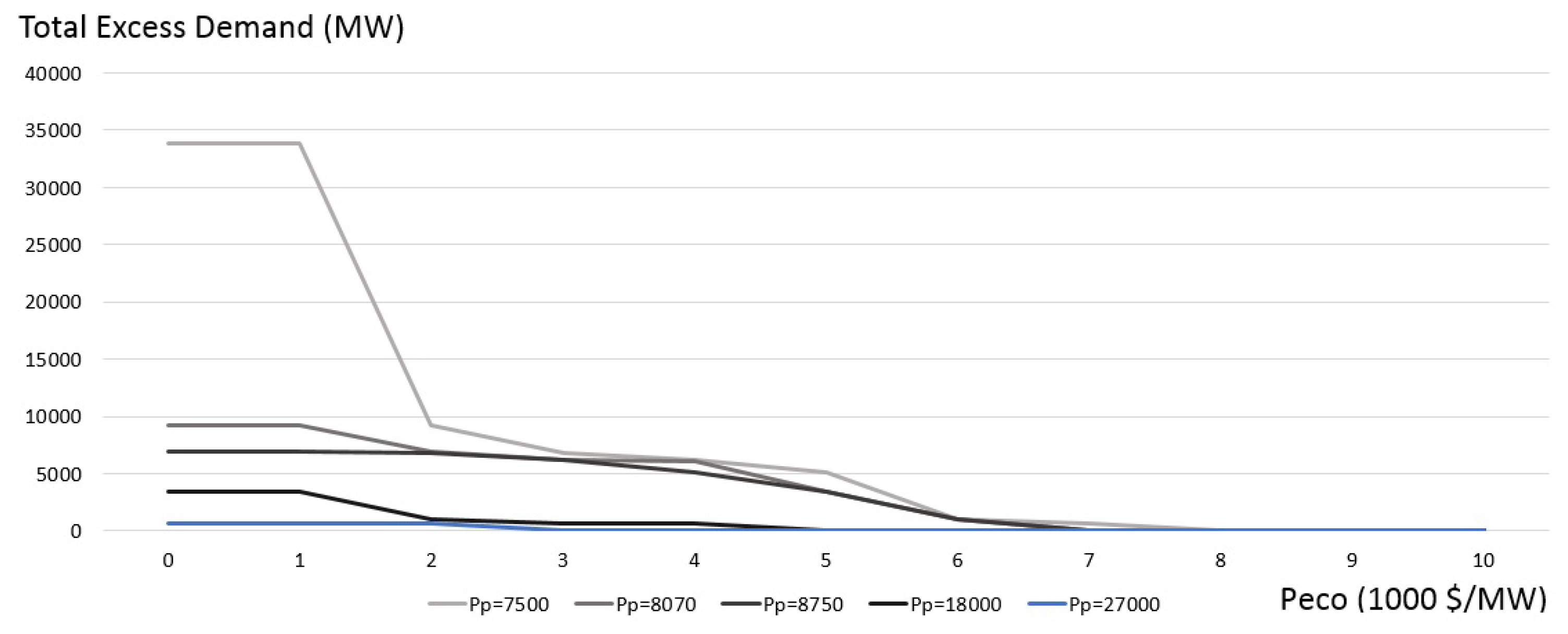Energies 12 03928 g007