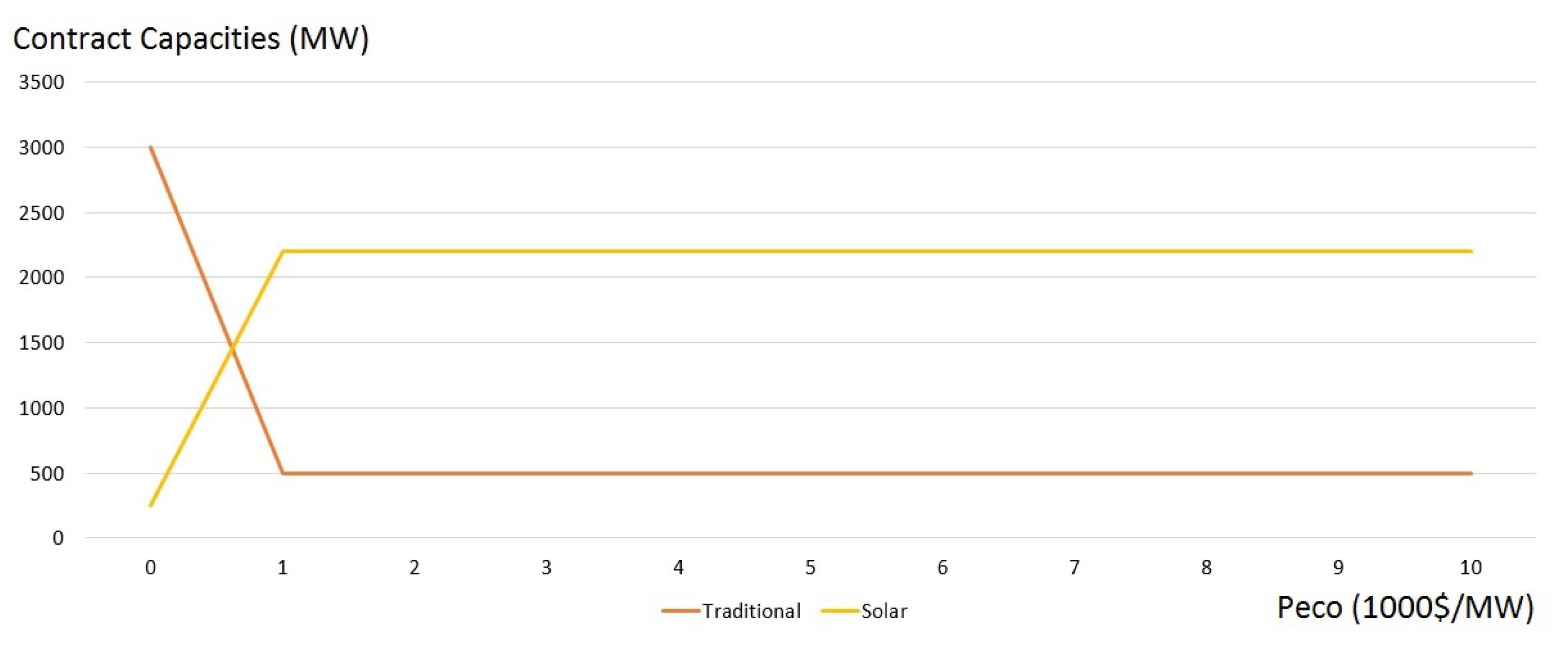 Energies 12 03928 g008