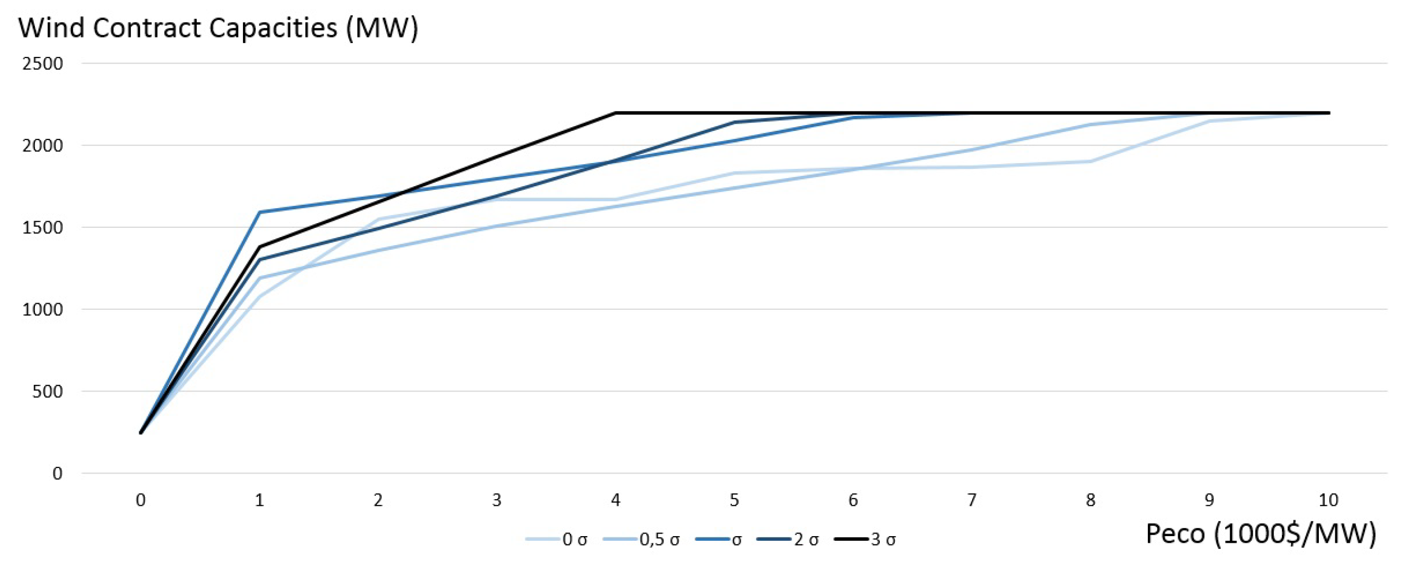 Energies 12 03928 g009