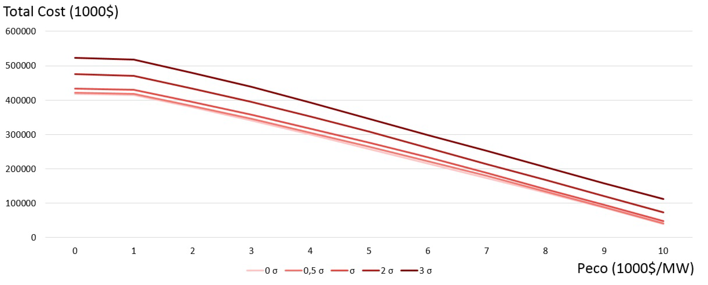 Energies 12 03928 g010