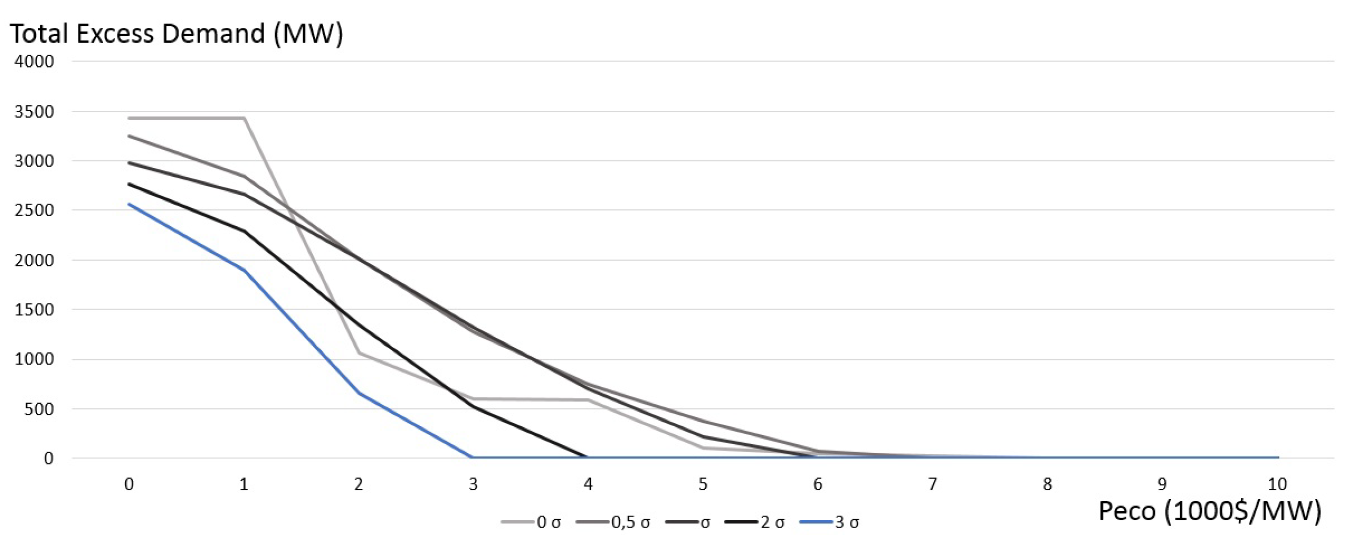 Energies 12 03928 g011