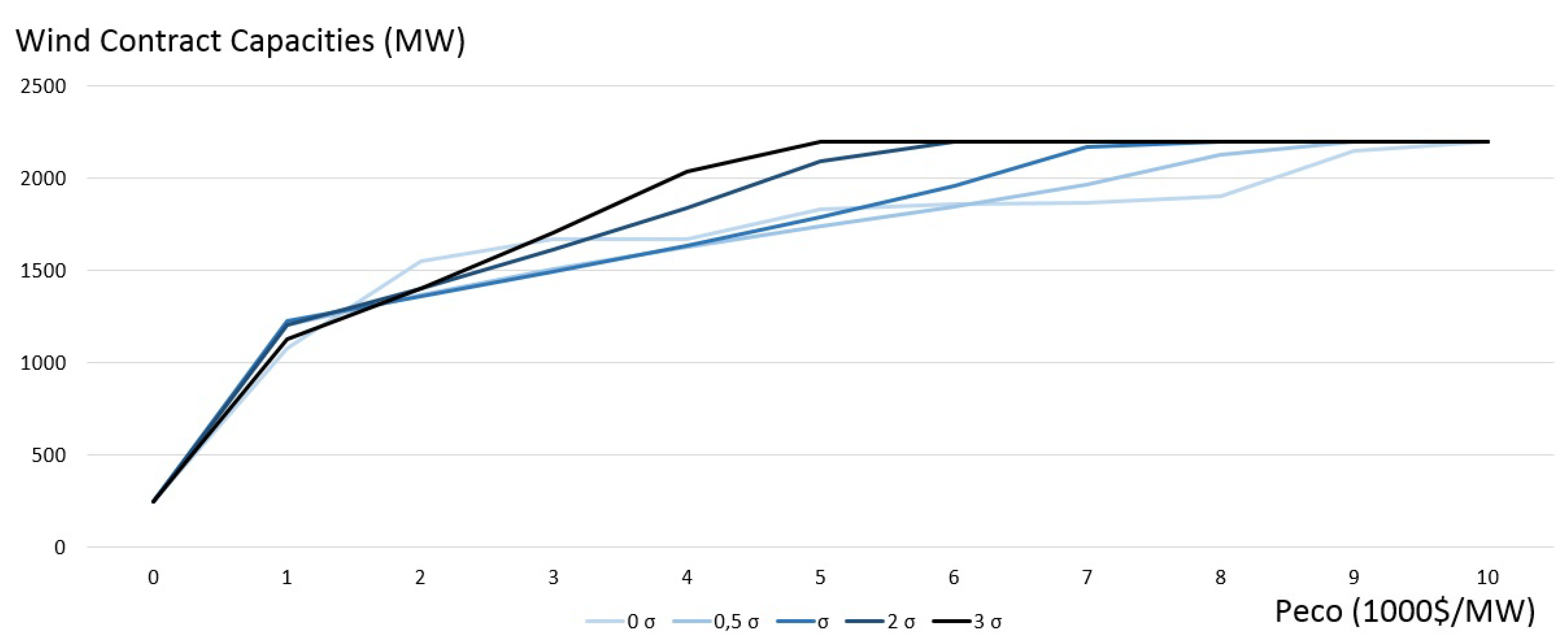 Energies 12 03928 g012