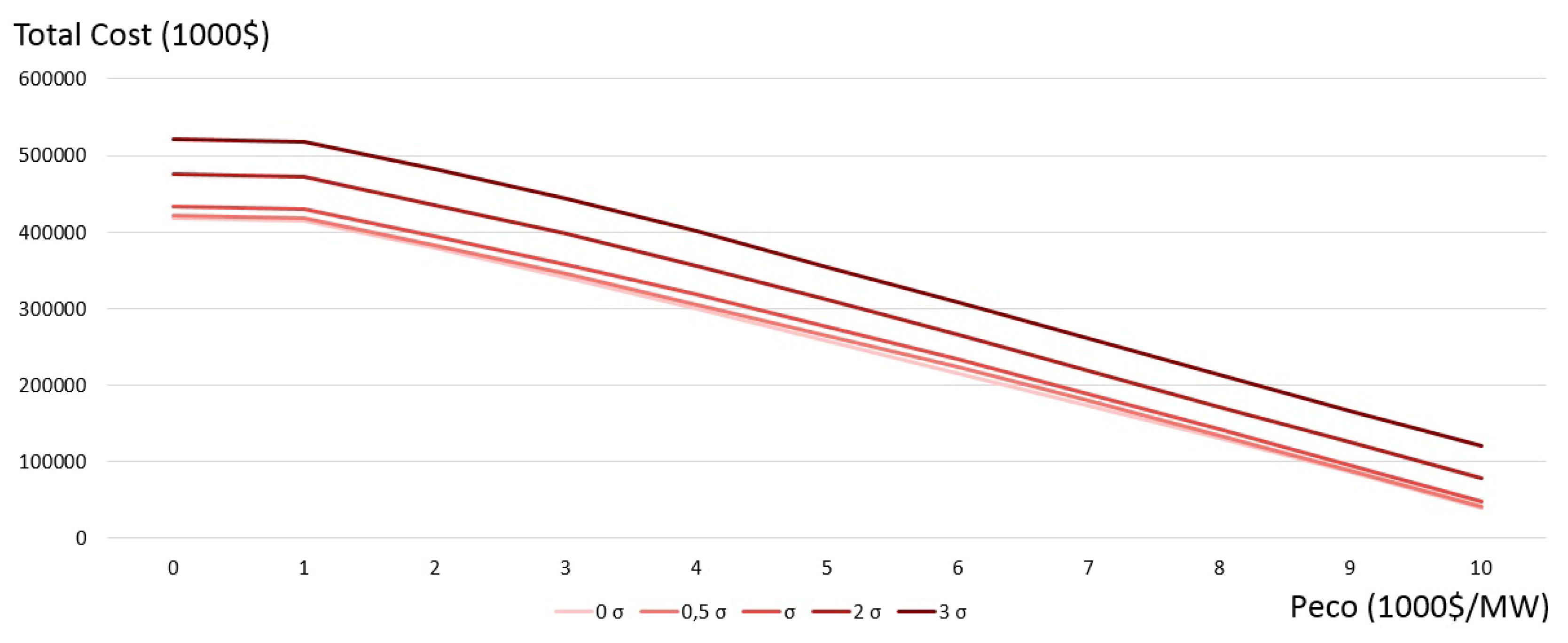 Energies 12 03928 g013