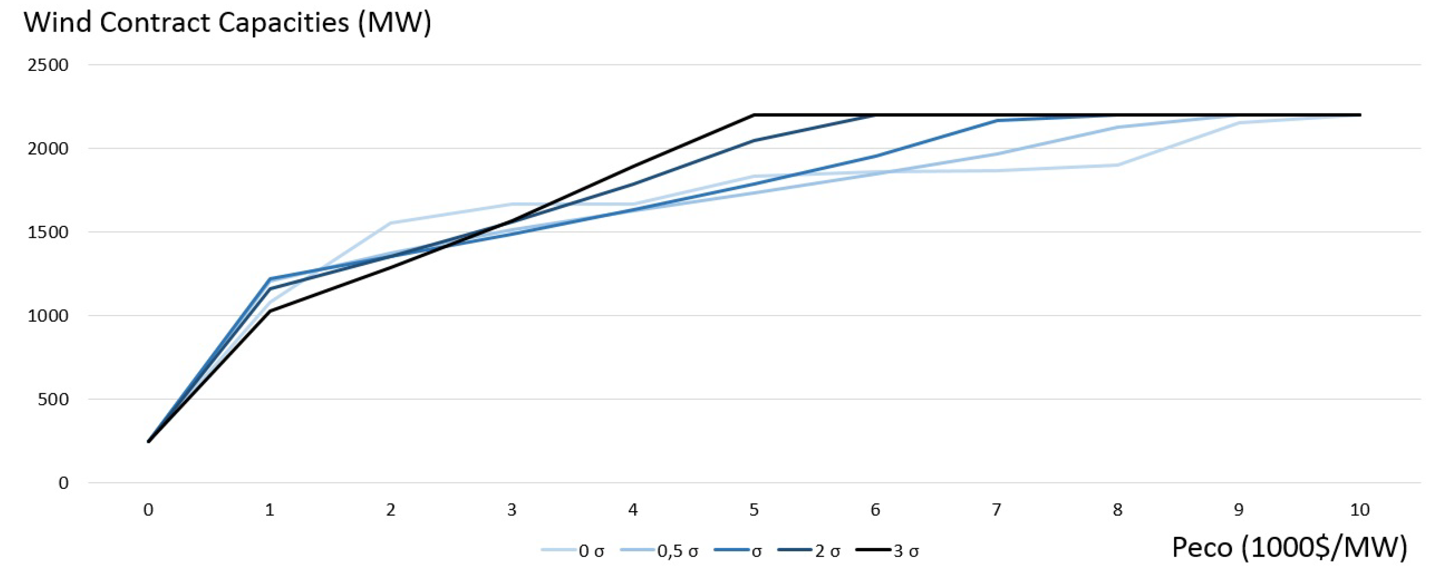 Energies 12 03928 g014