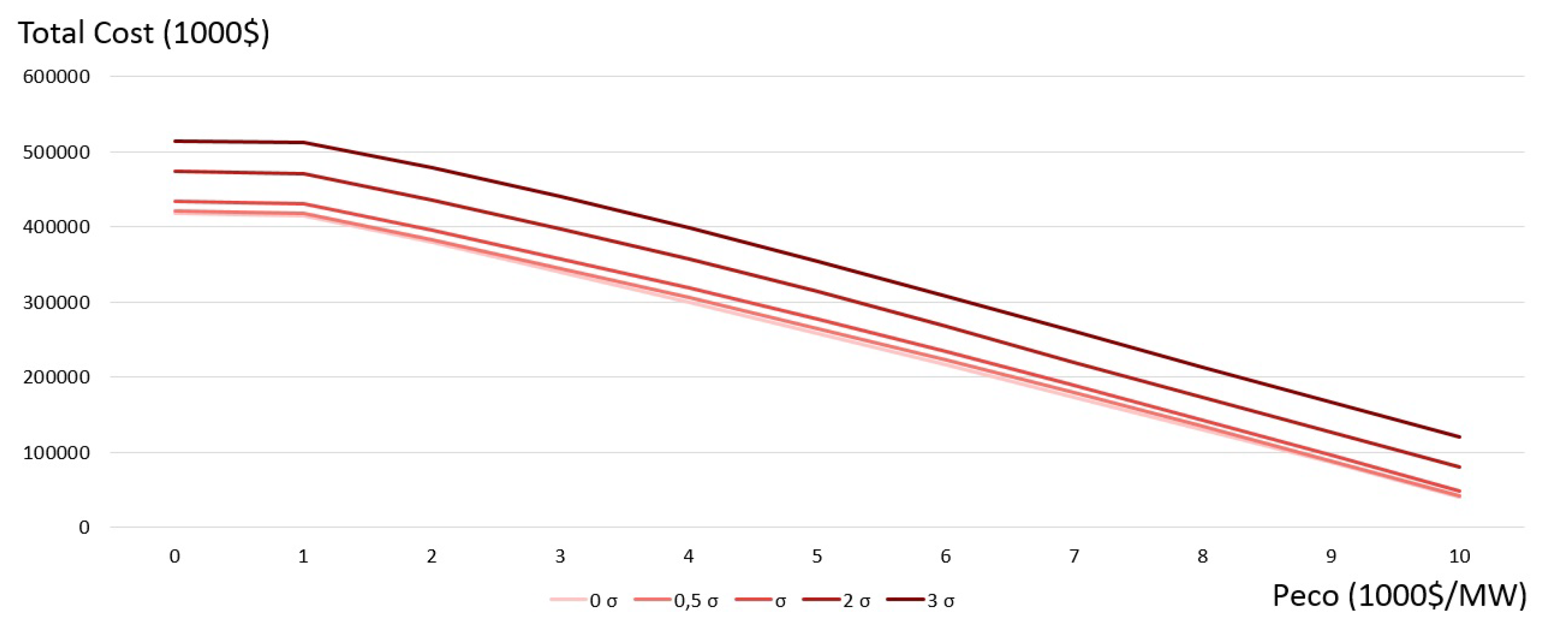 Energies 12 03928 g015