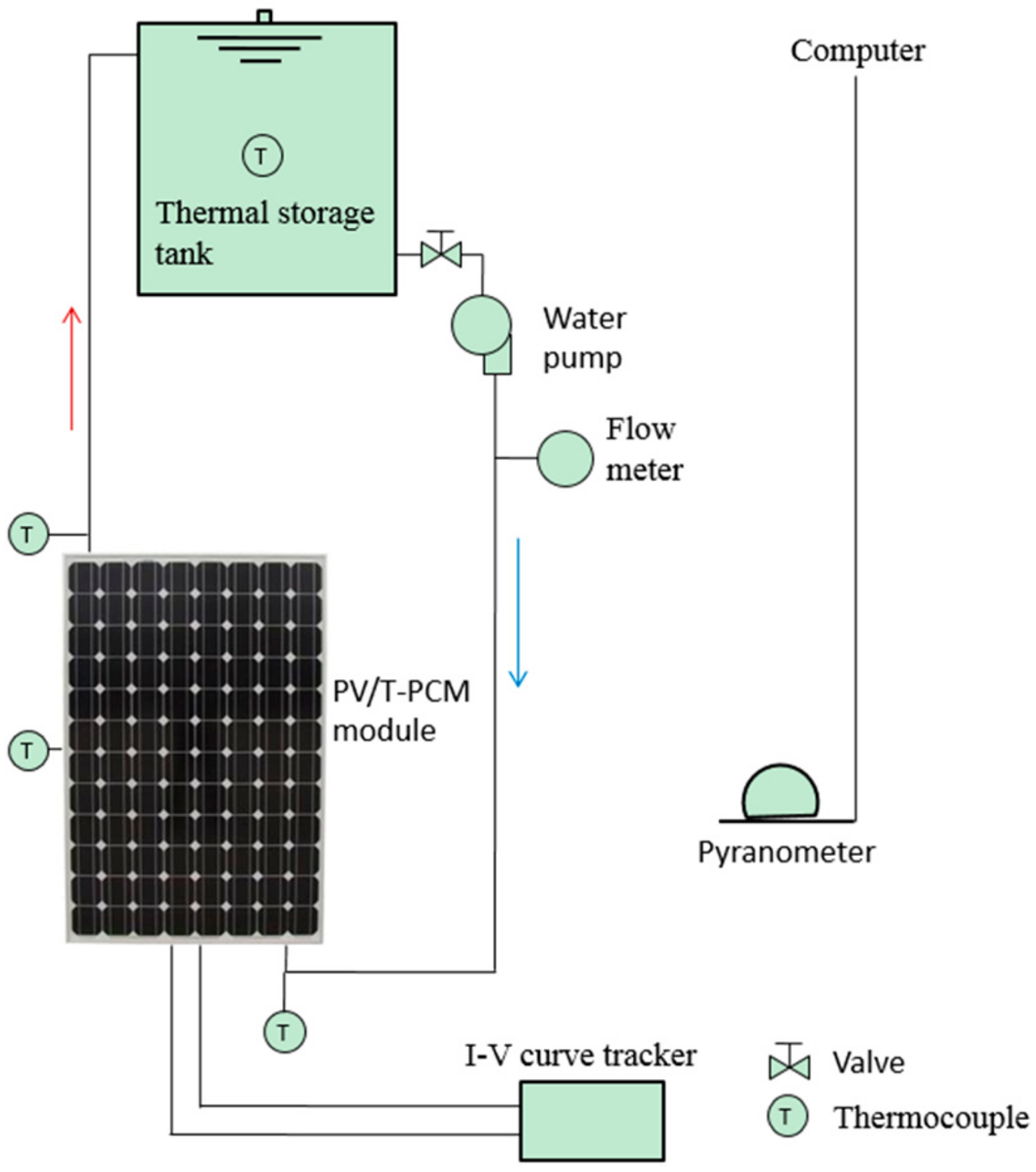 Energies 12 03929 g001