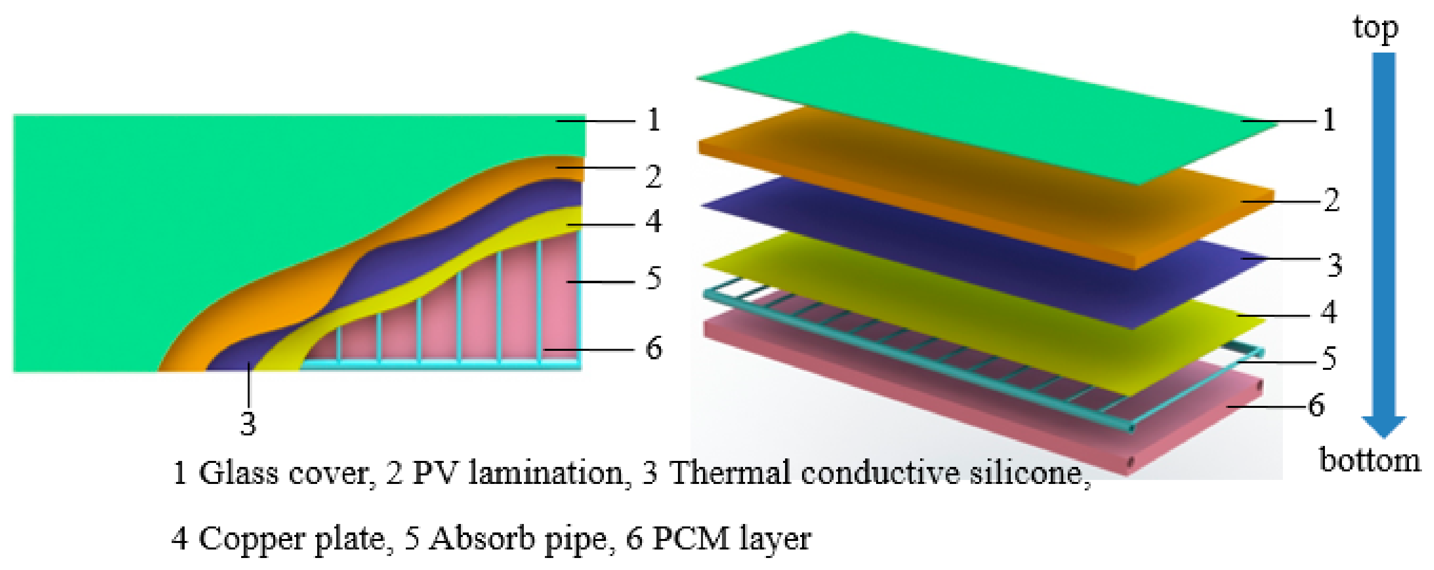 Energies 12 03929 g003