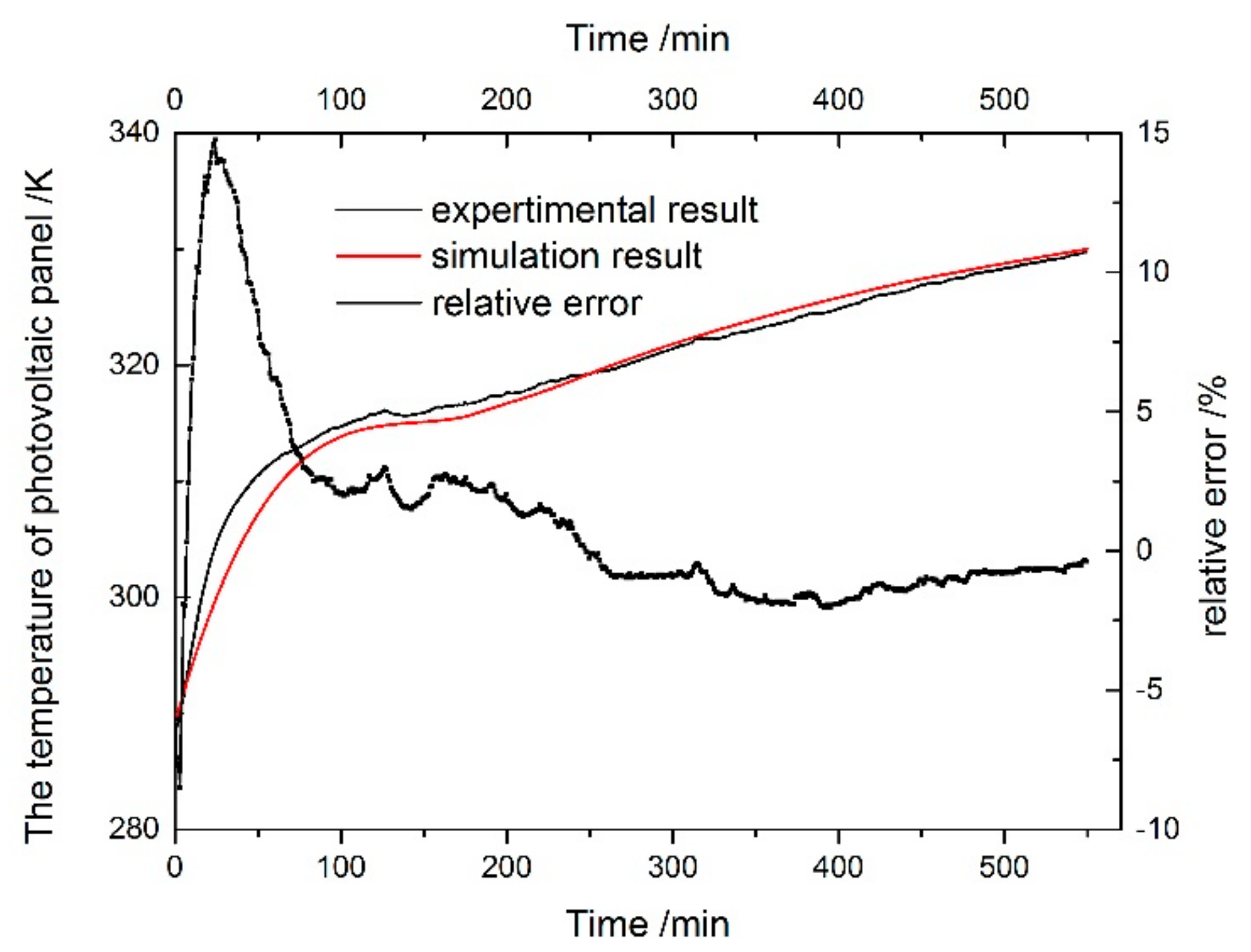 Energies 12 03929 g004