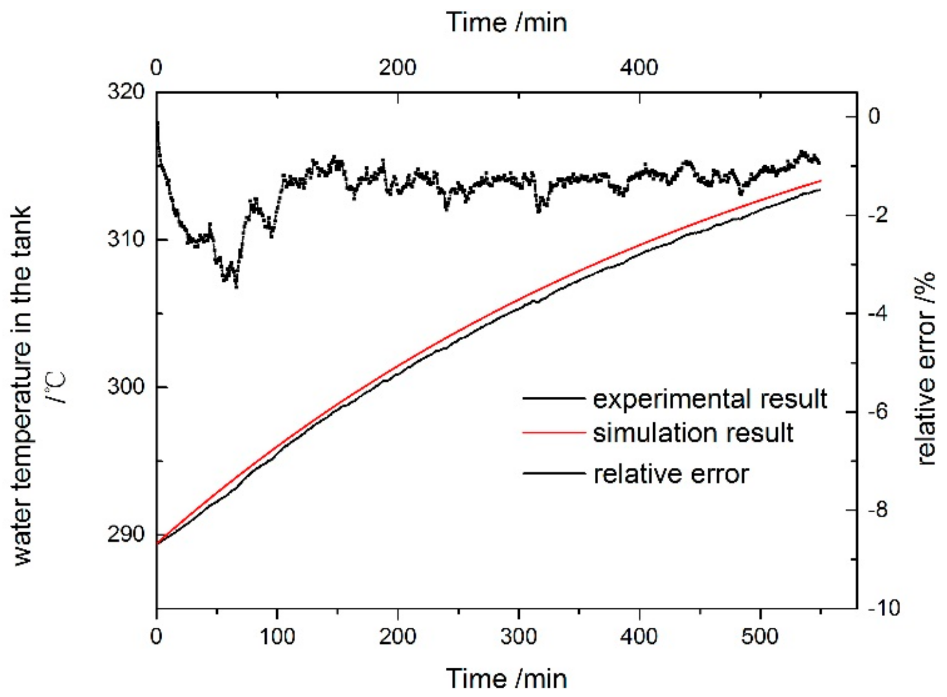 Energies 12 03929 g005