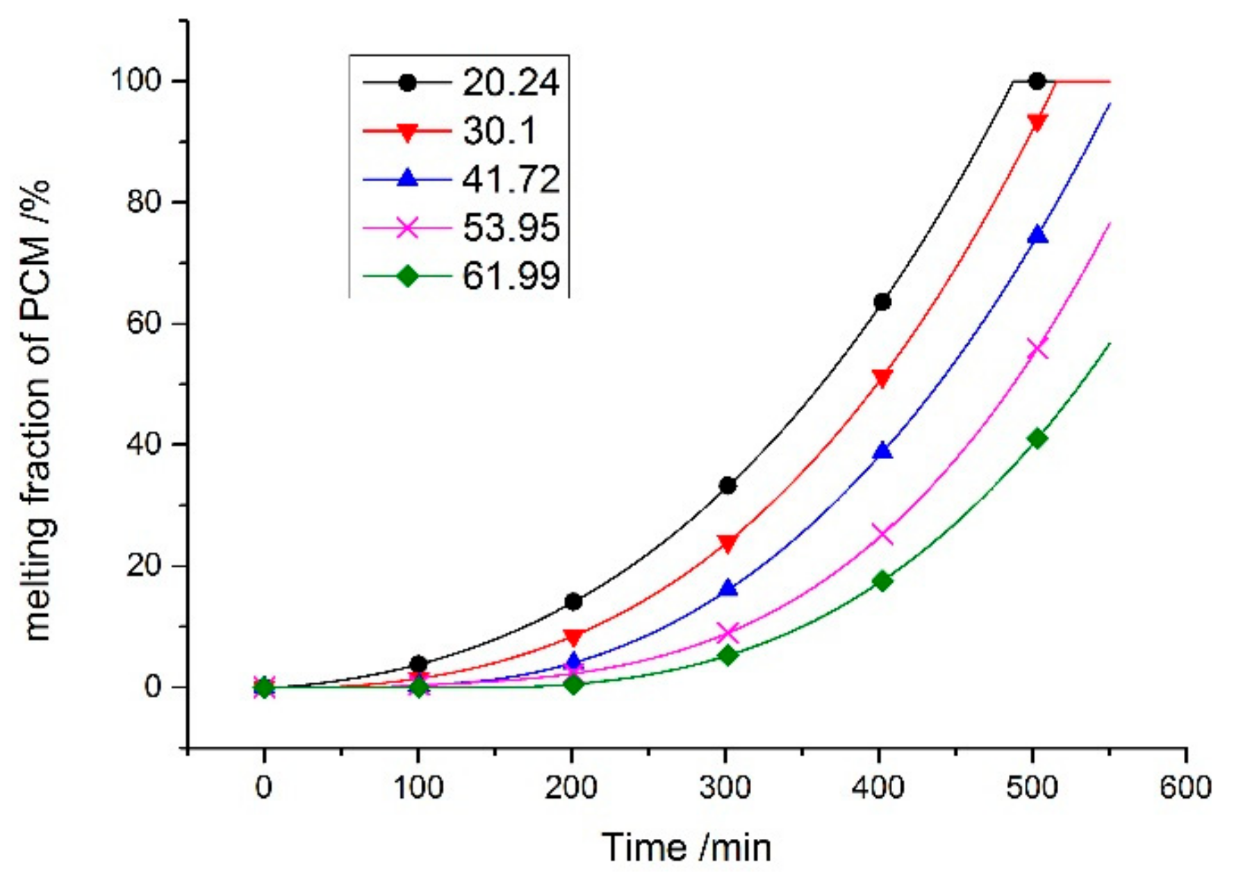 Energies 12 03929 g007