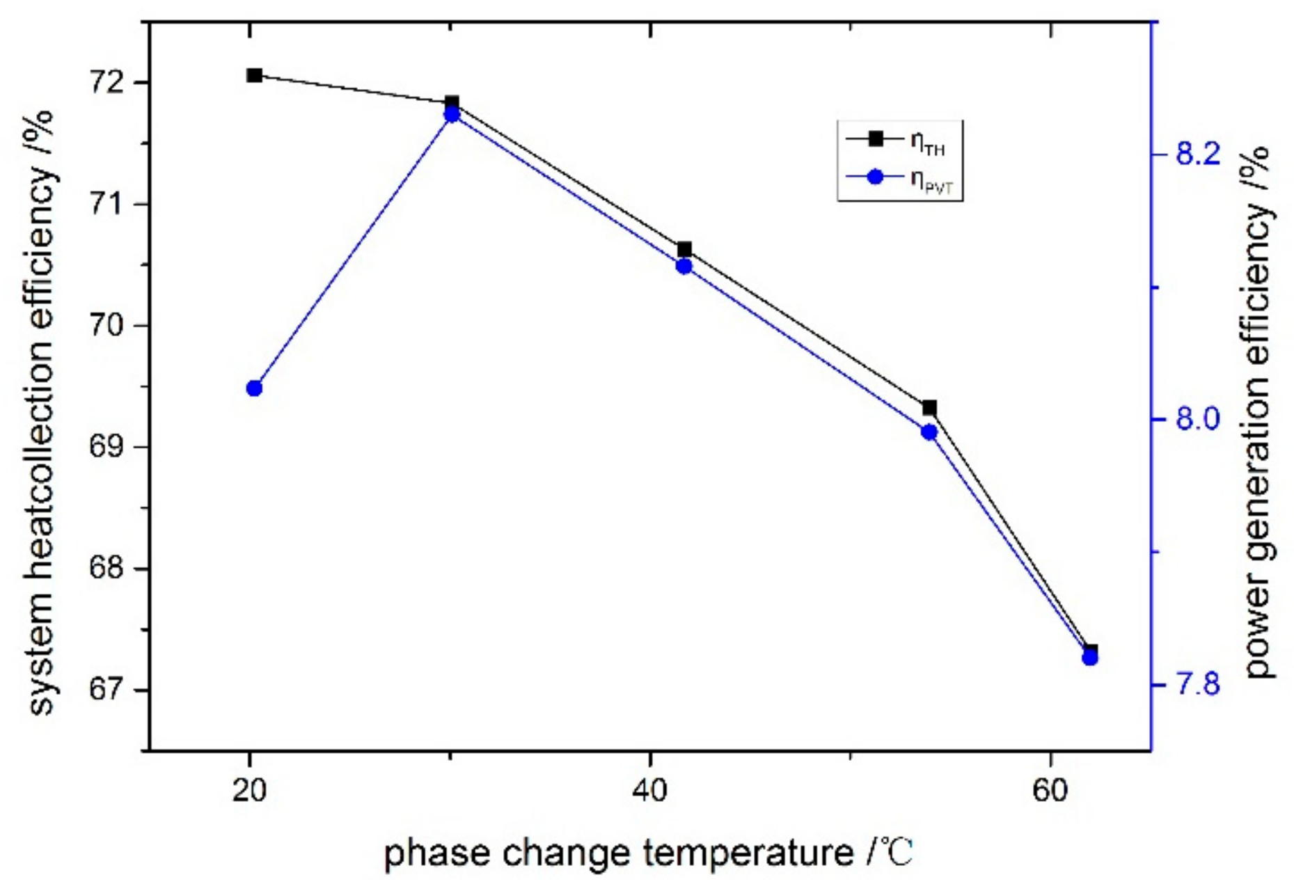 Energies 12 03929 g009