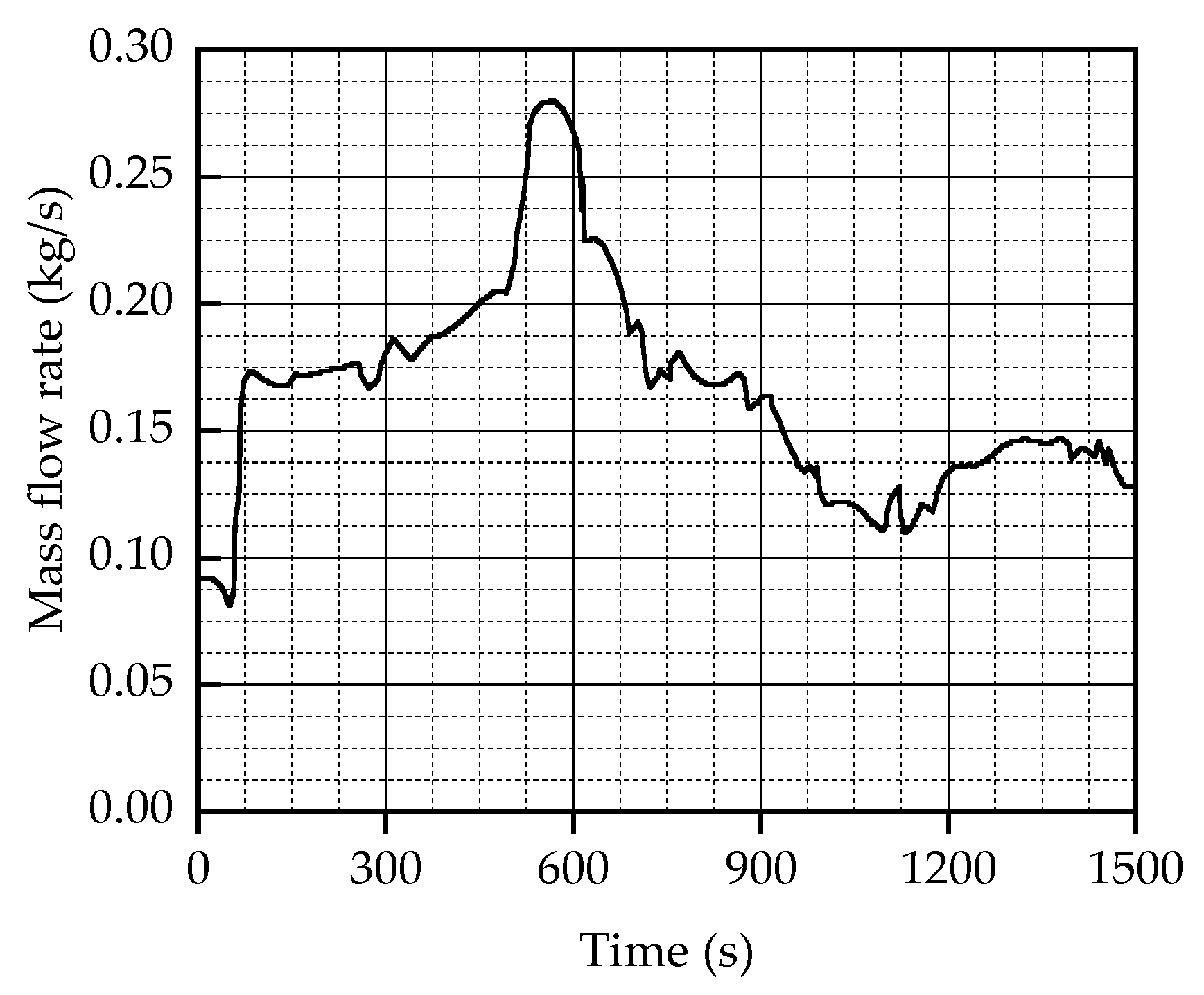 Energies 12 03930 g011 Energies 12 03930 g011