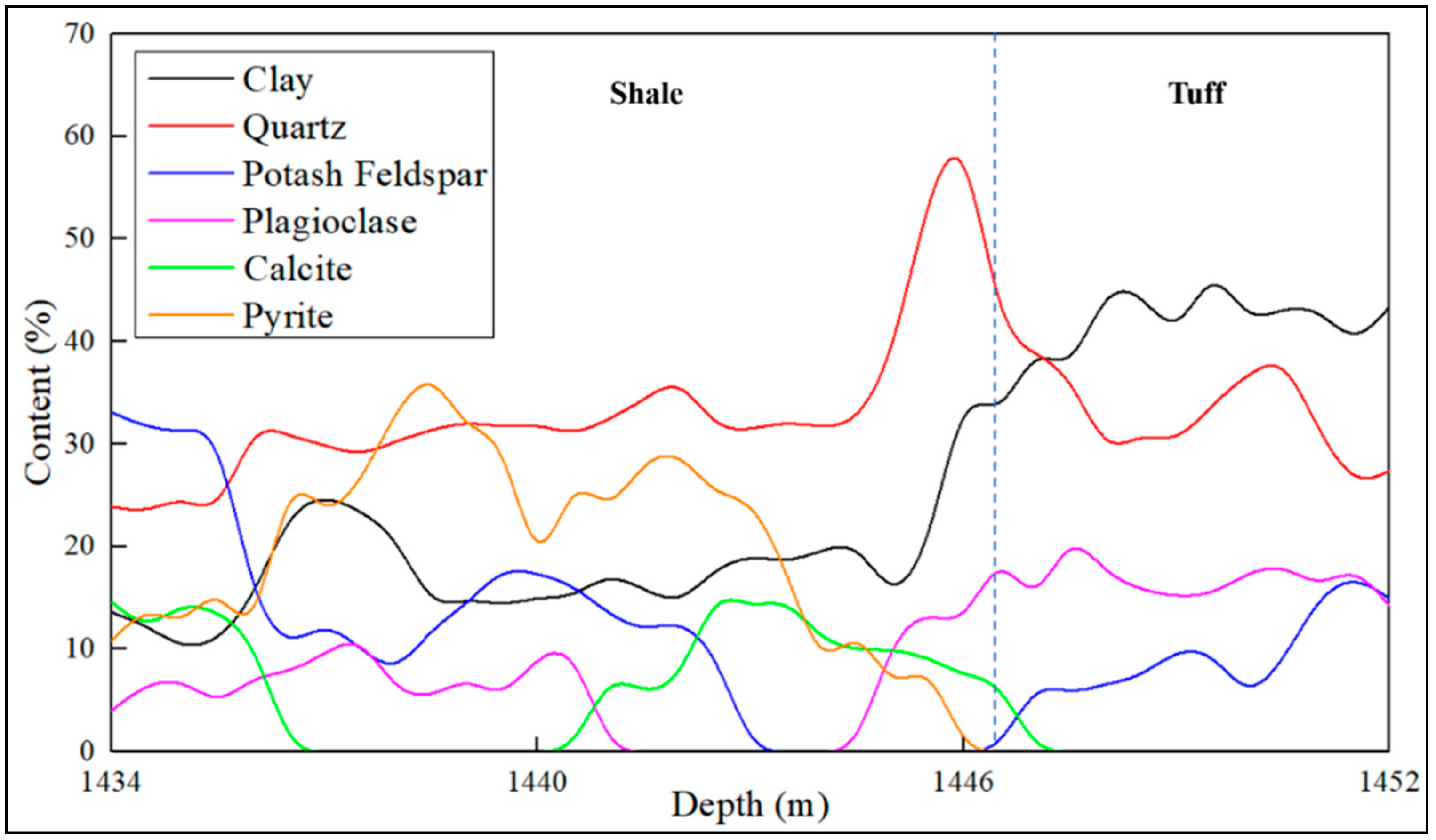 Energies 12 03932 g009 Energies 12 03932 g009