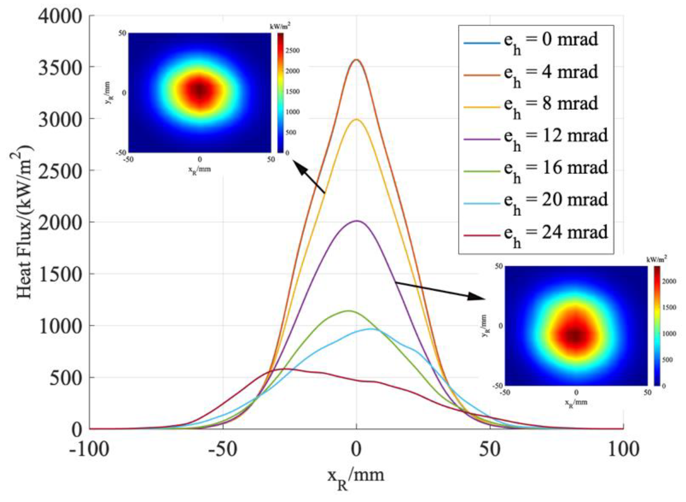 Energies 12 03933 g007