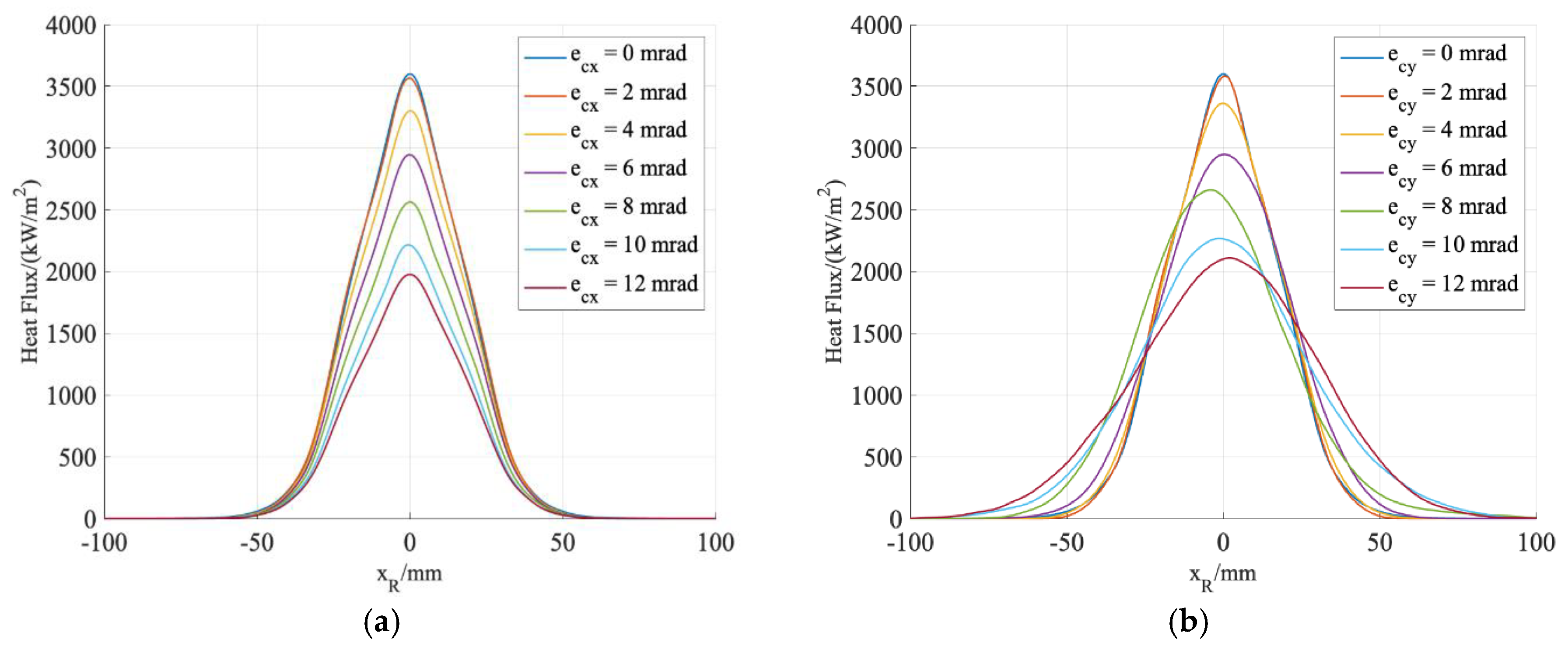 Energies 12 03933 g011