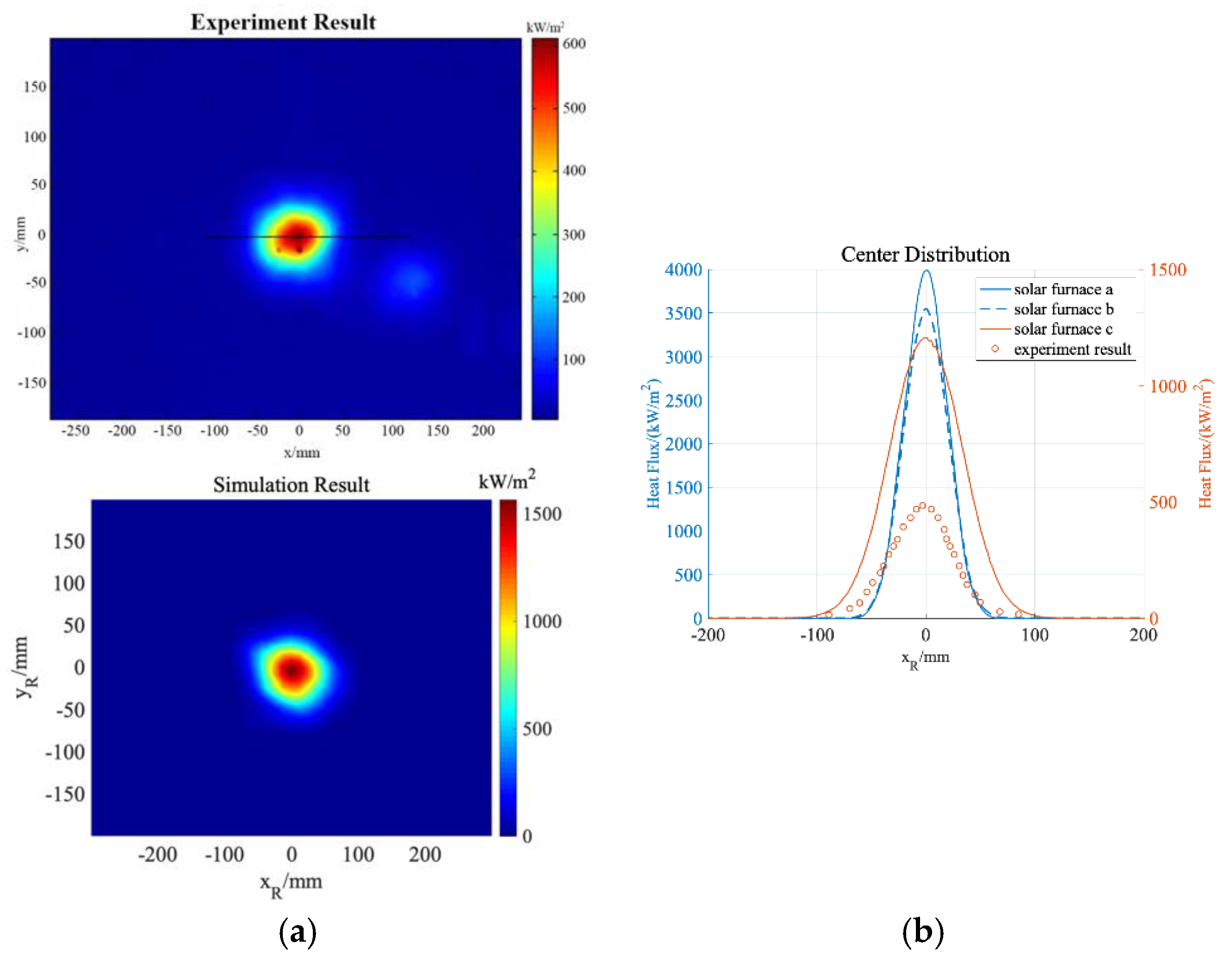 Energies 12 03933 g012