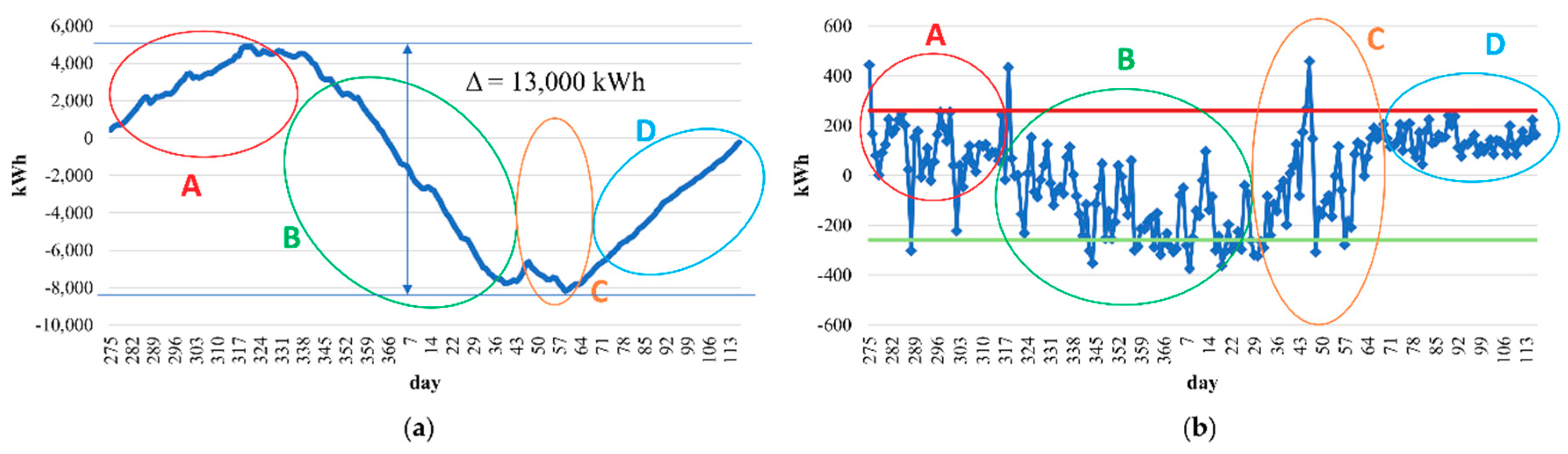 Kadlec K Chart