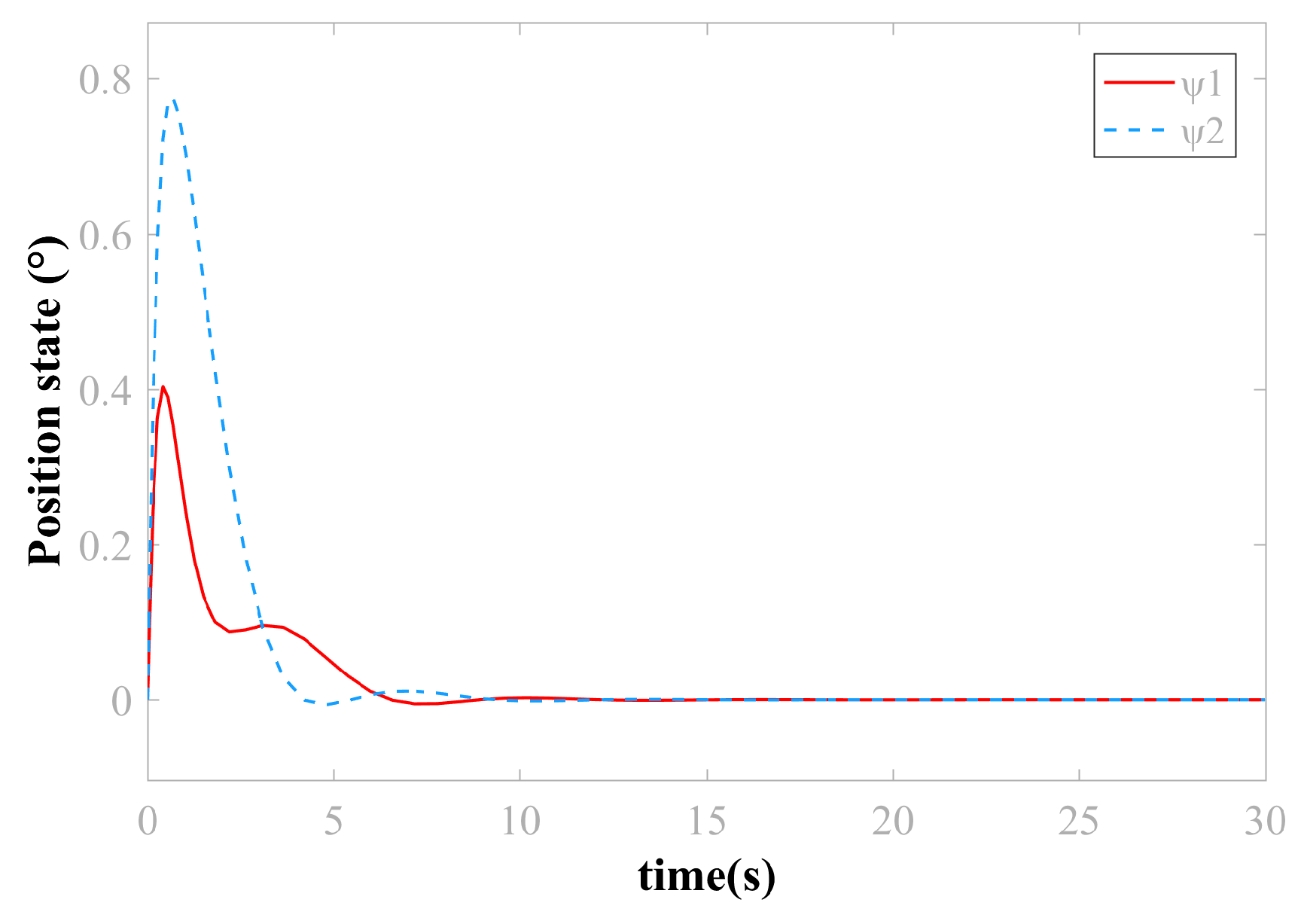 Energies 12 03936 g003 Energies 12 03936 g003