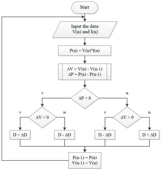 Energies | Free Full-Text | Performance Improvement for Small-Scale ...