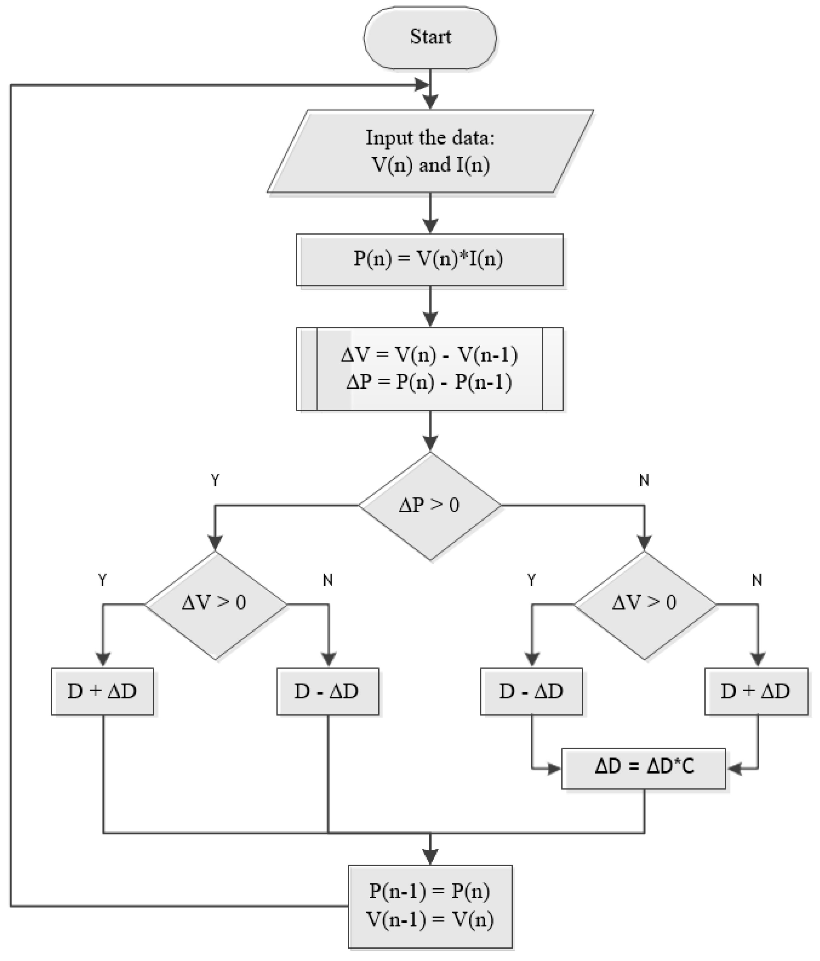 Energies 12 03938 g005