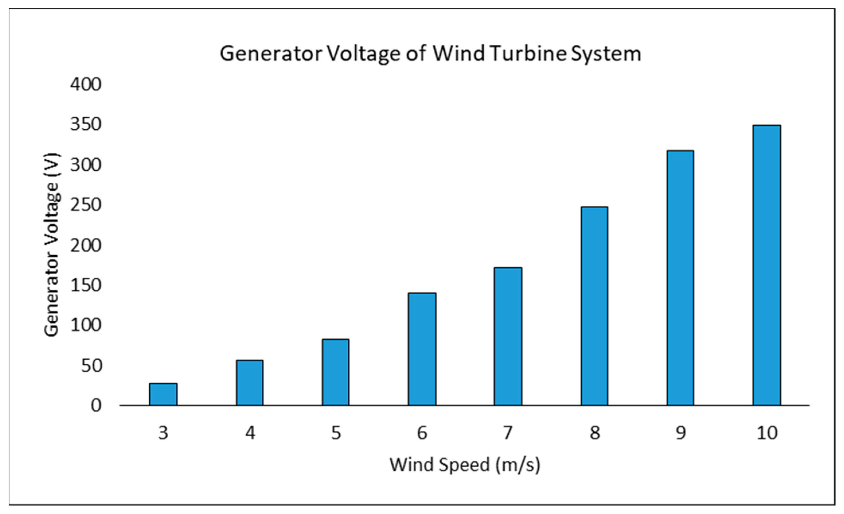 Energies 12 03938 g010