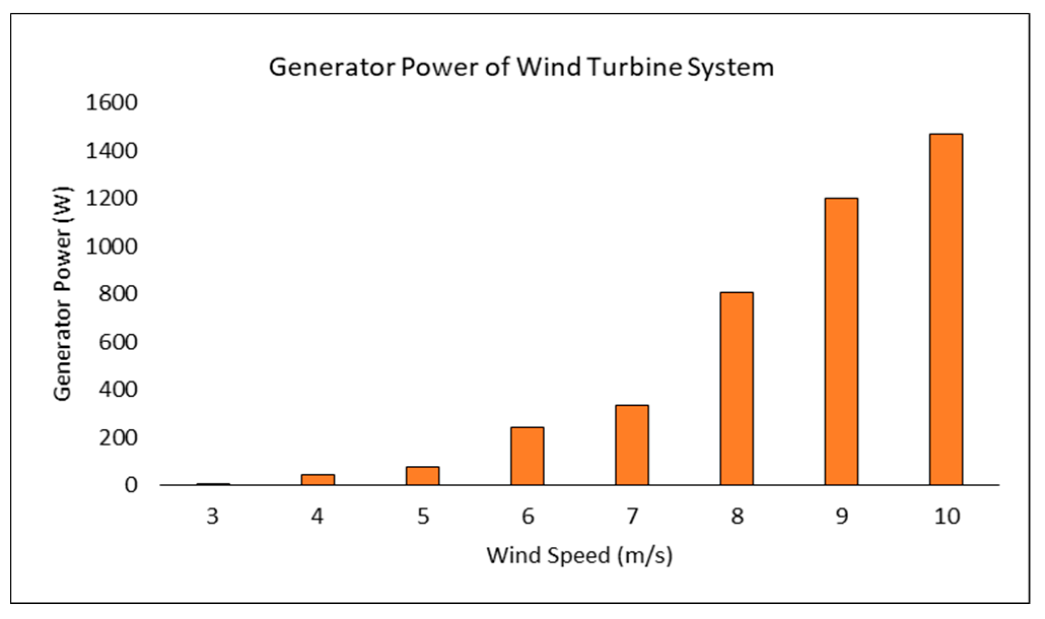 Energies 12 03938 g011
