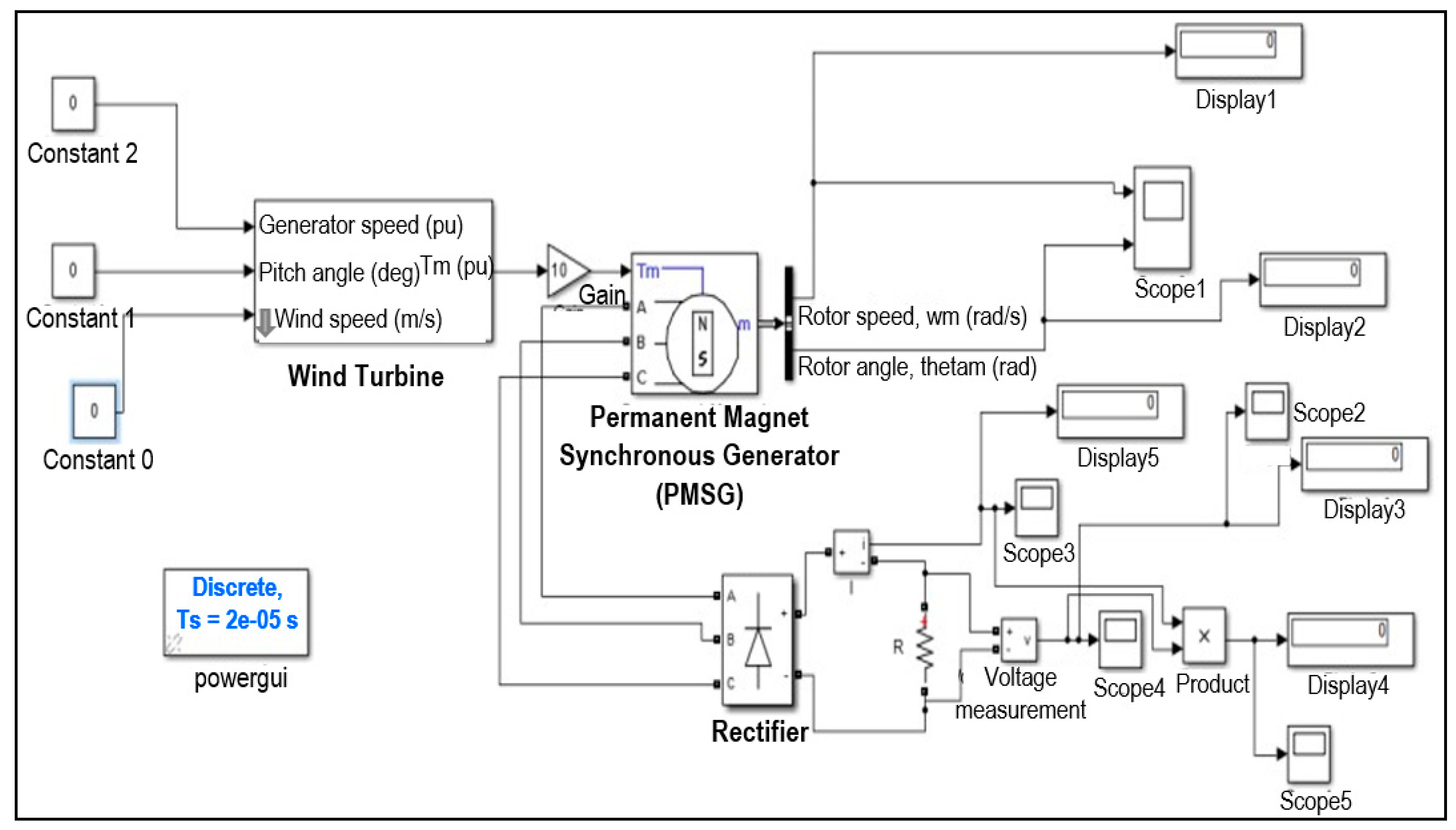 Energies 12 03938 g012