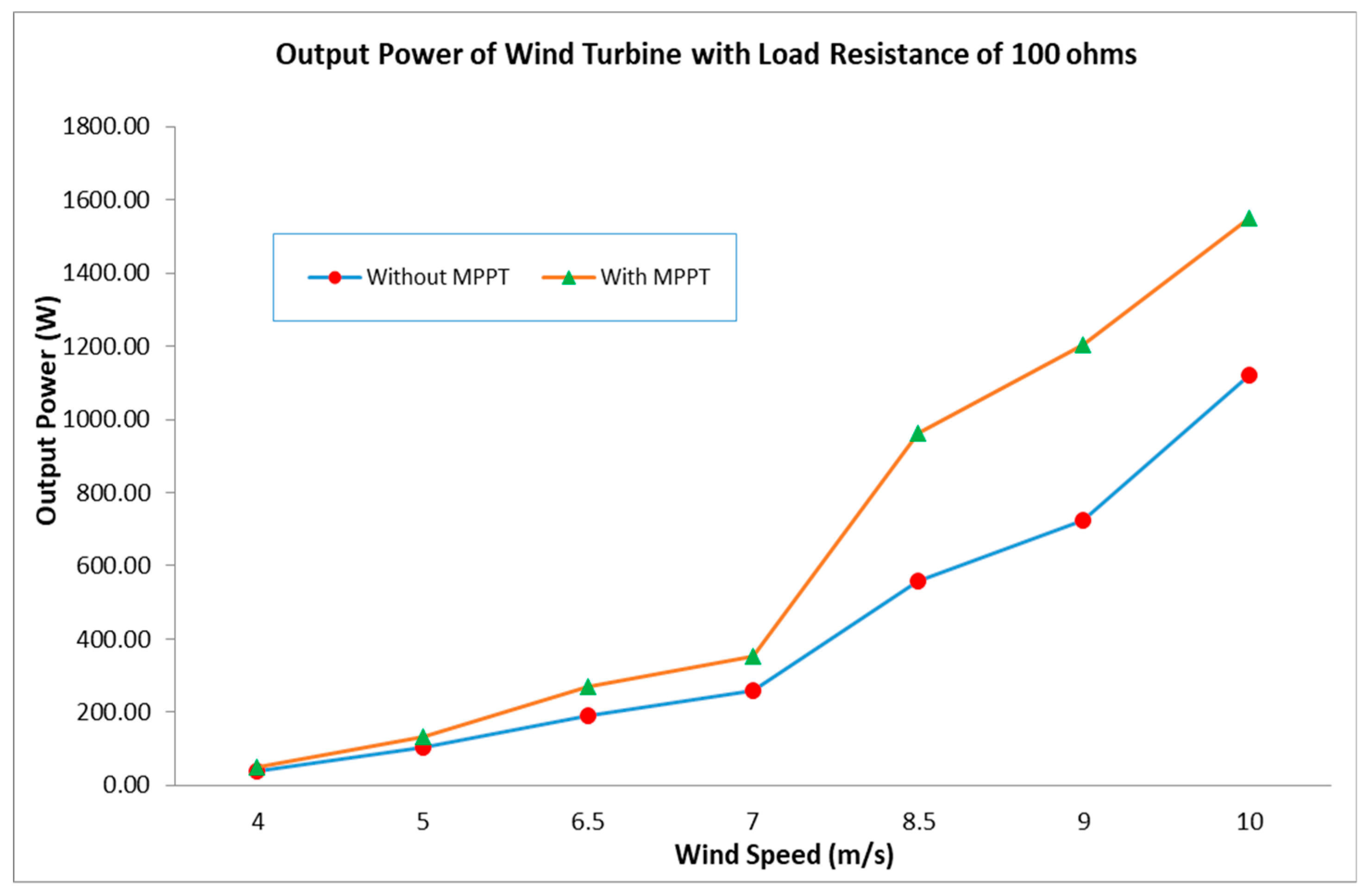 Energies 12 03938 g015
