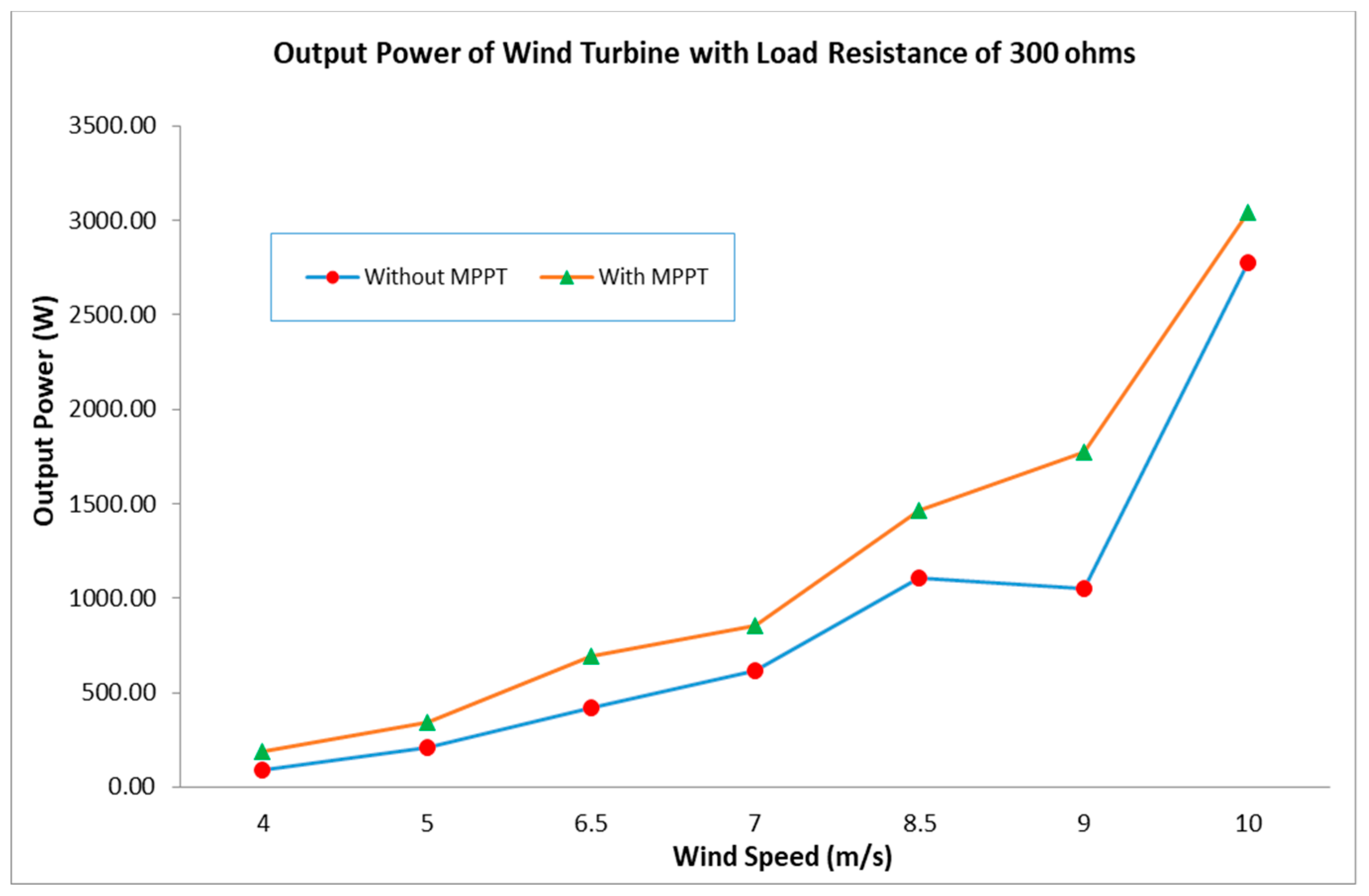 Energies 12 03938 g017