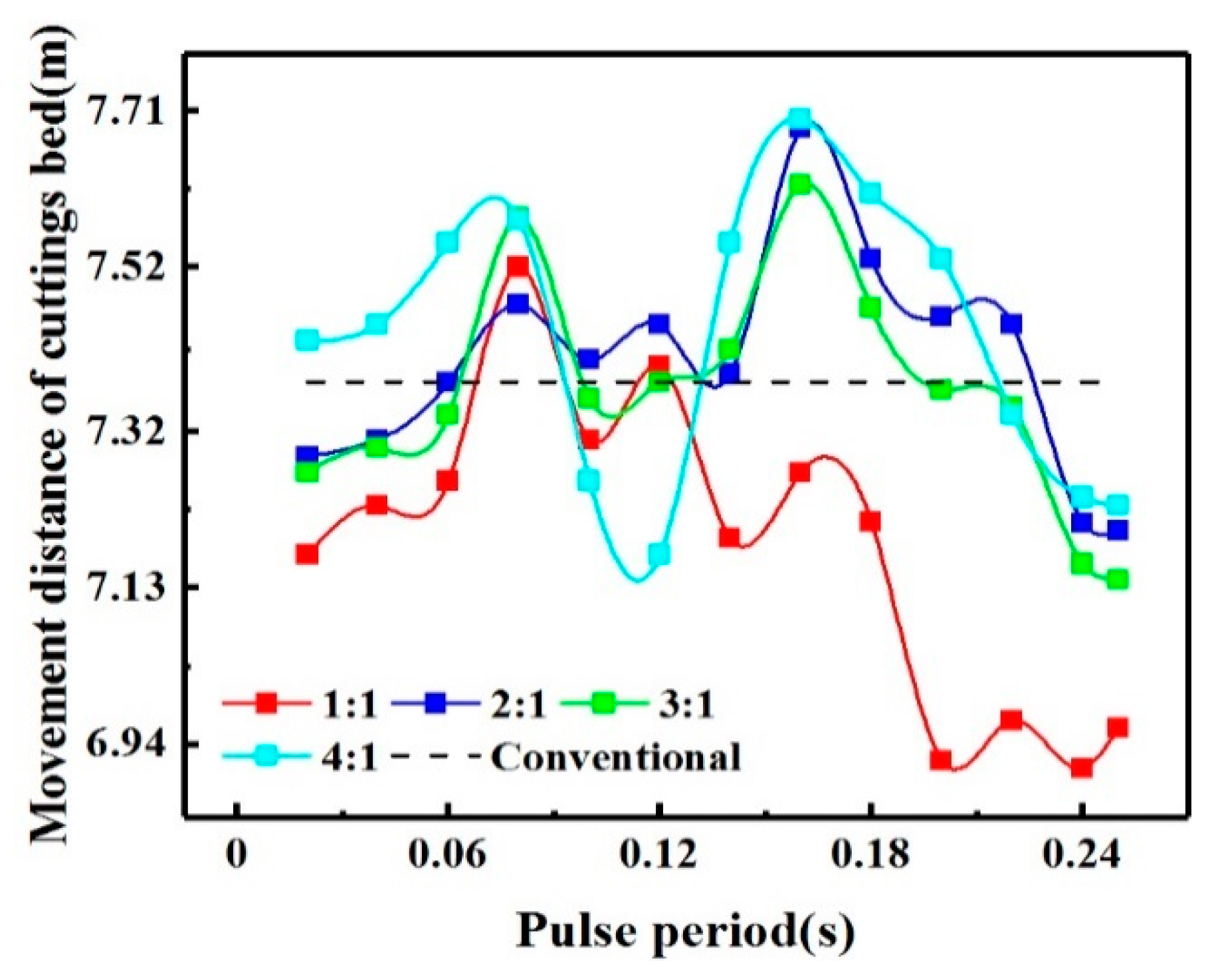 Energies 12 03939 g021