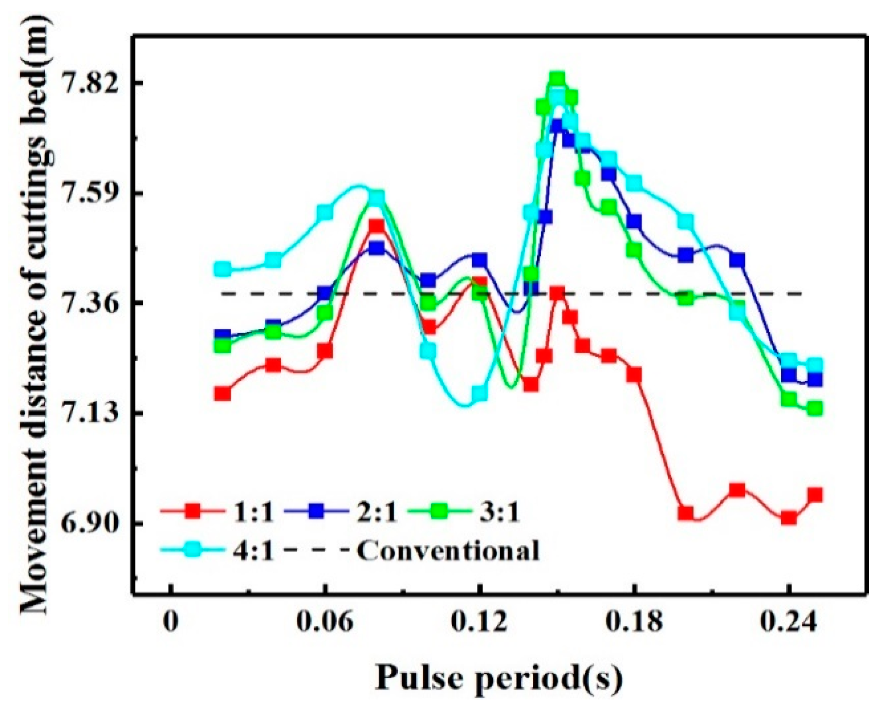 Energies 12 03939 g022