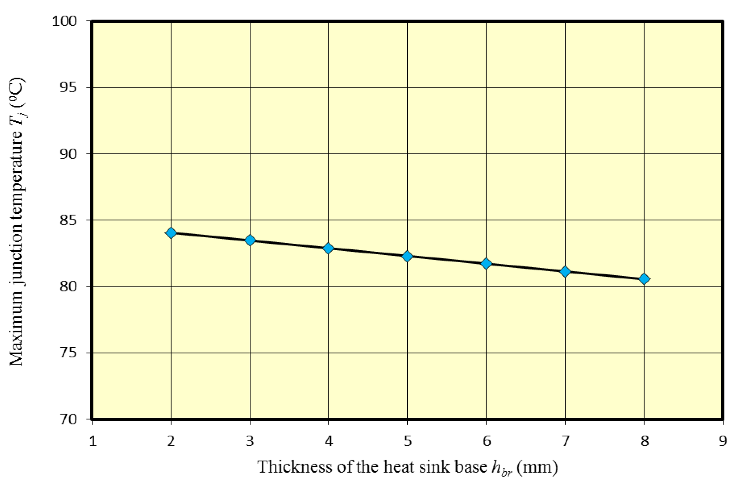 Energies 12 03941 g014 Energies 12 03941 g014