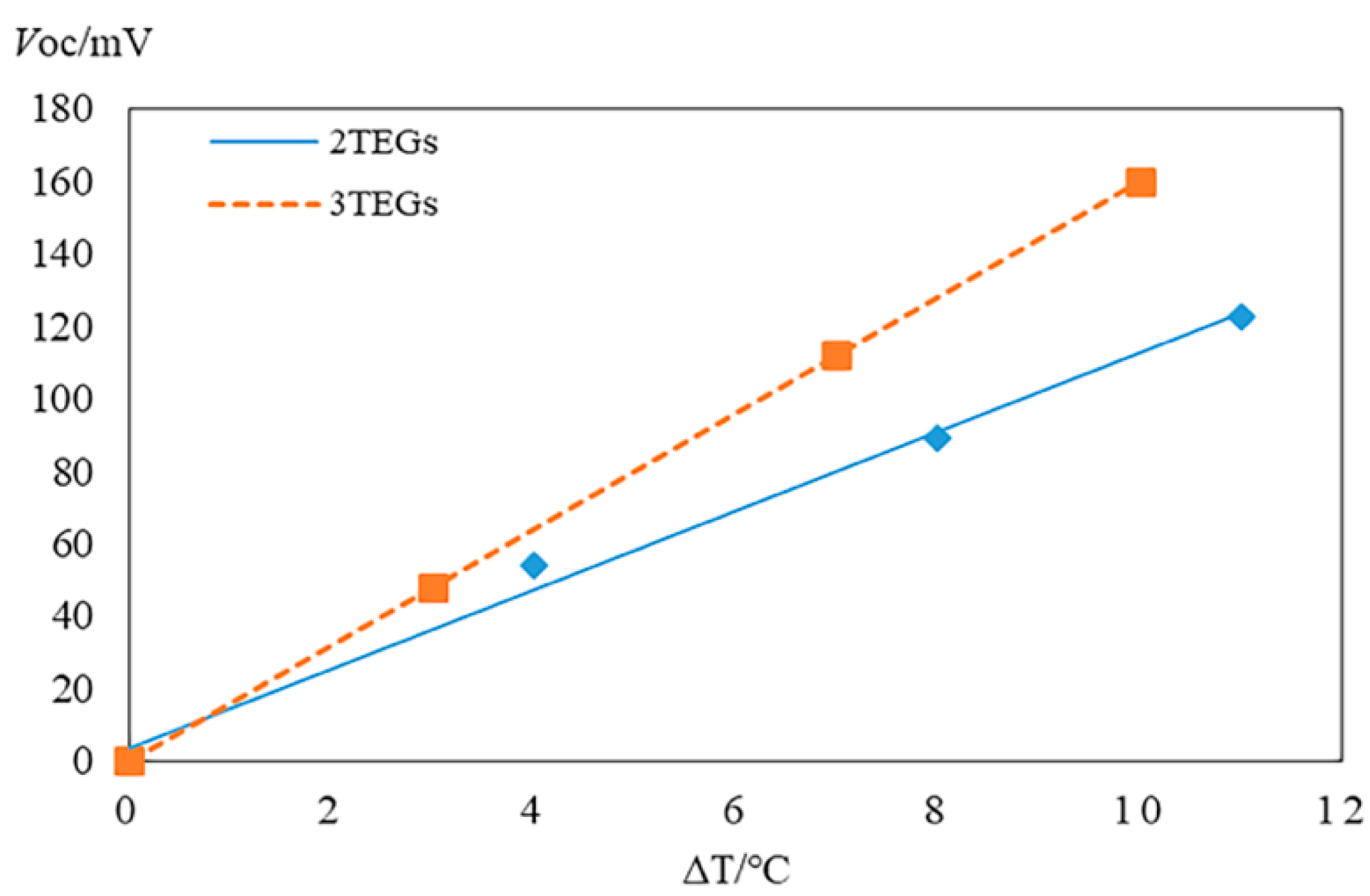 Energies 12 03942 g007