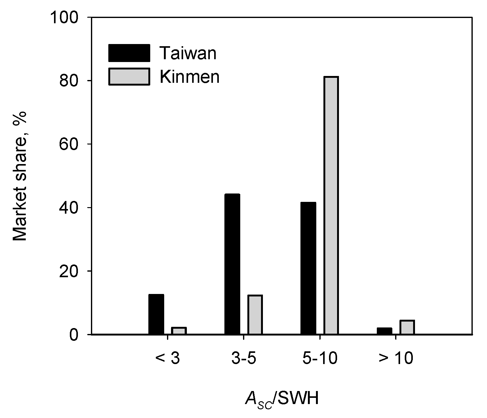 Energies 12 03944 g007 Energies 12 03944 g007
