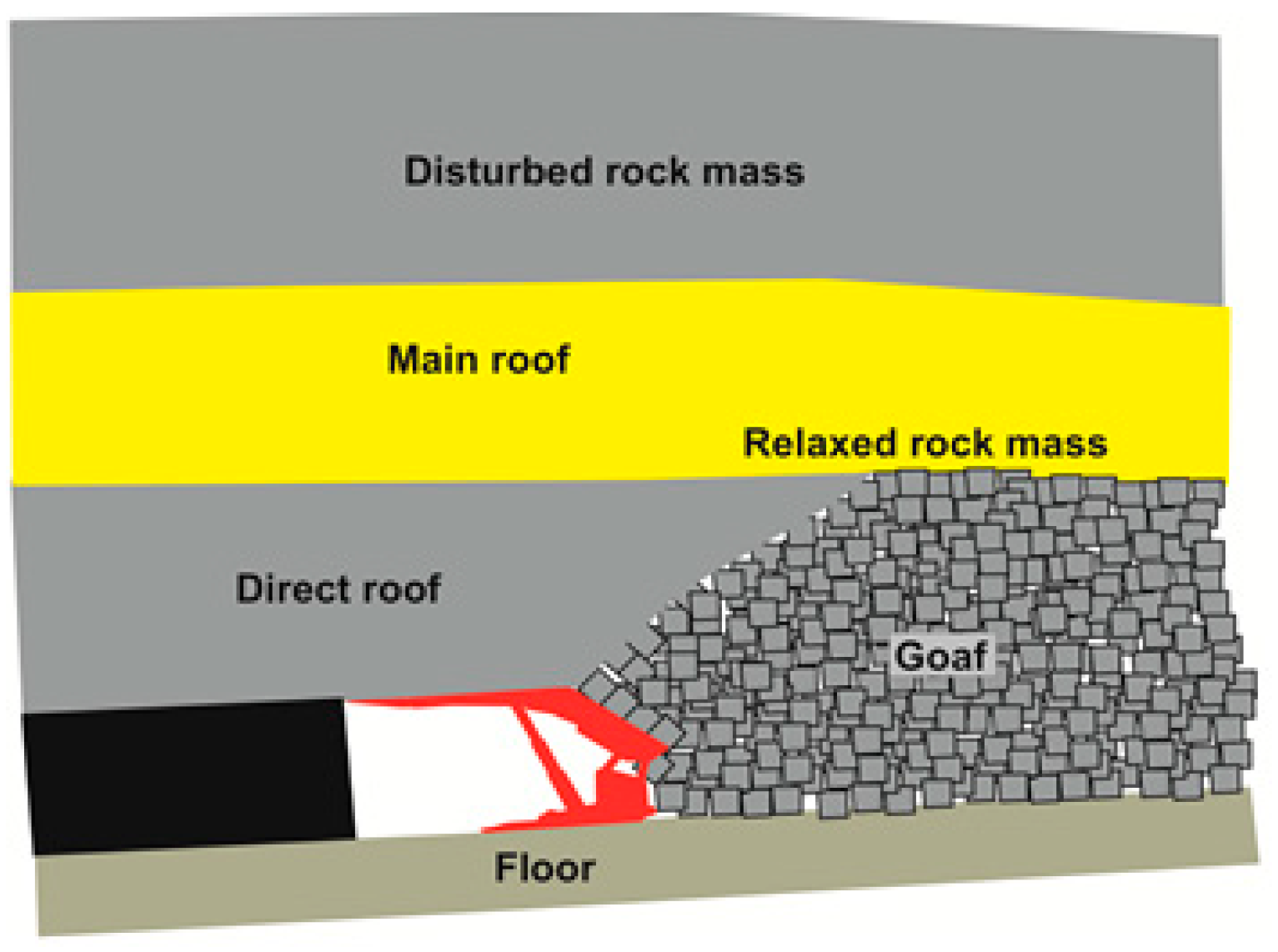 Energies 12 03945 g002 550