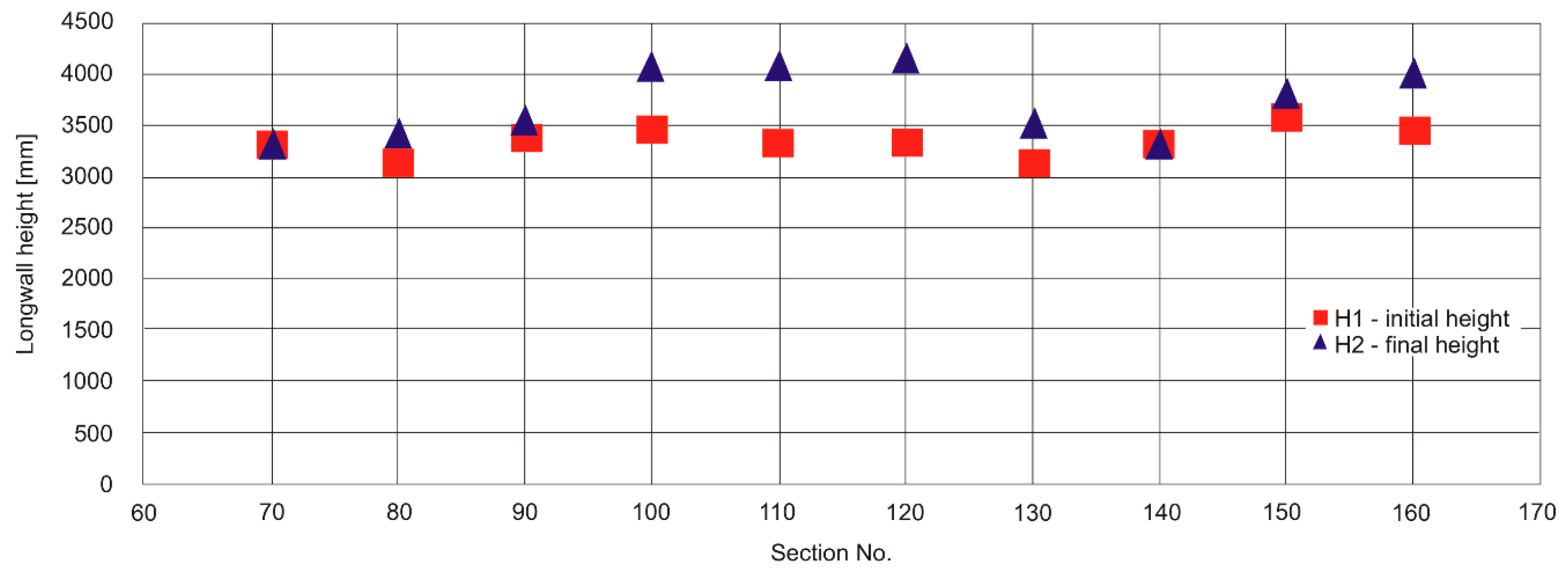 Energies 12 03945 g010 550