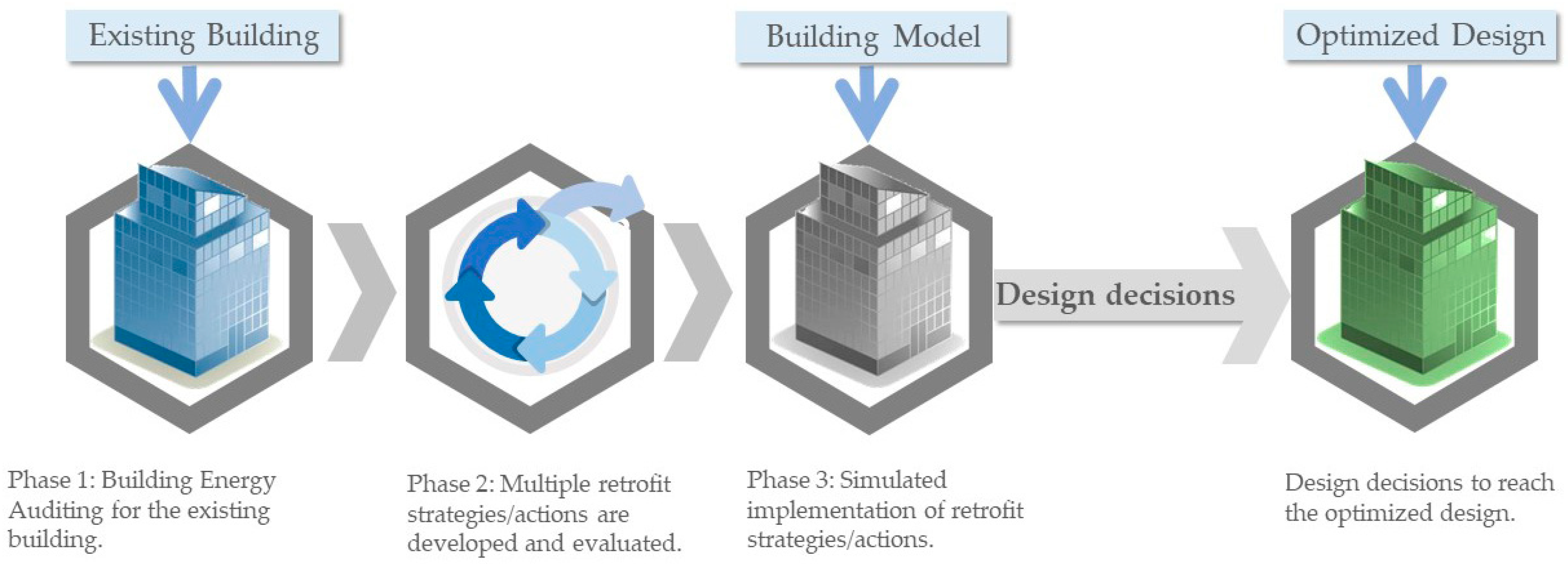 Energies 12 03946 g003 550