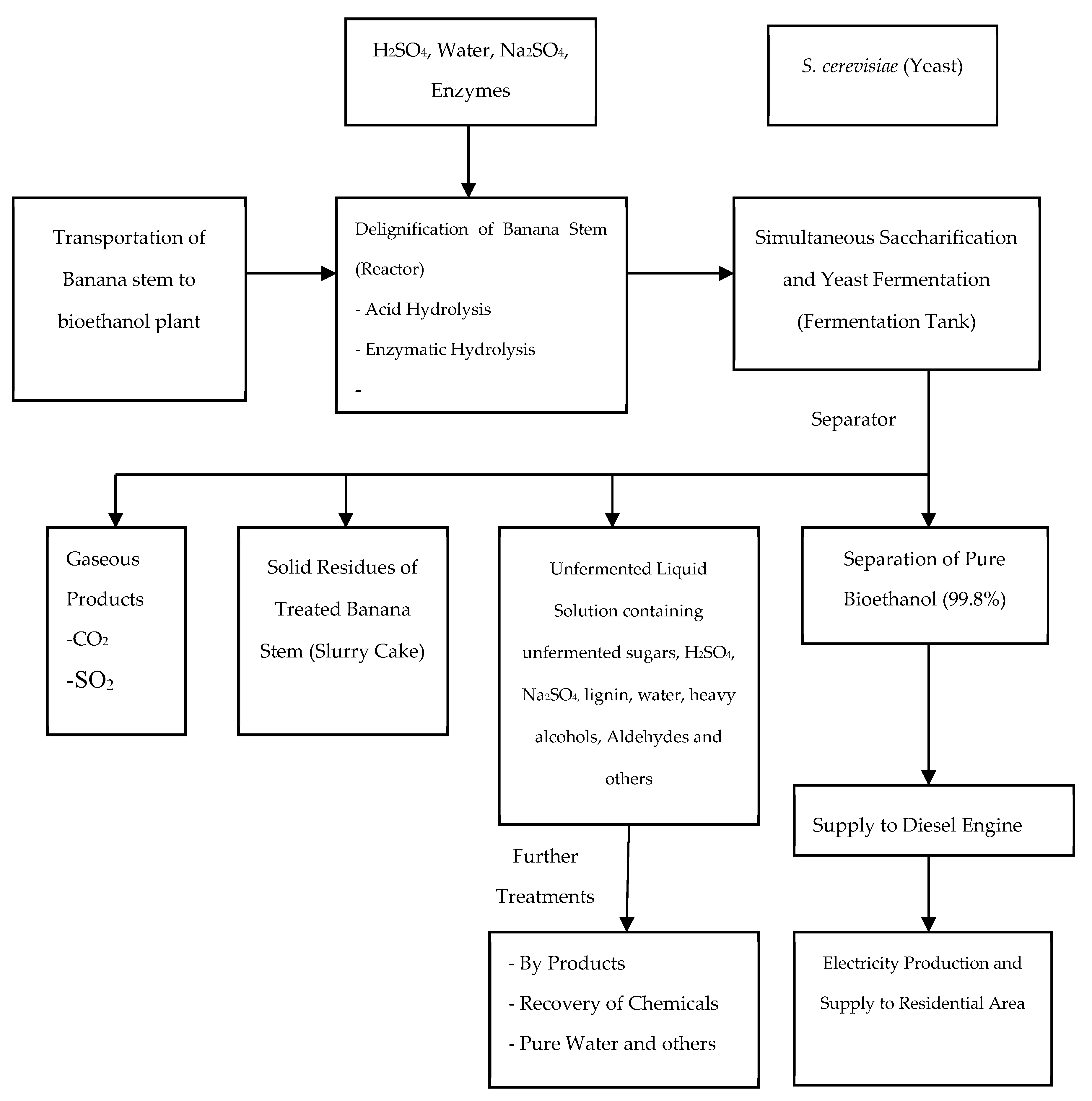 Energies 12 03947 g001 550