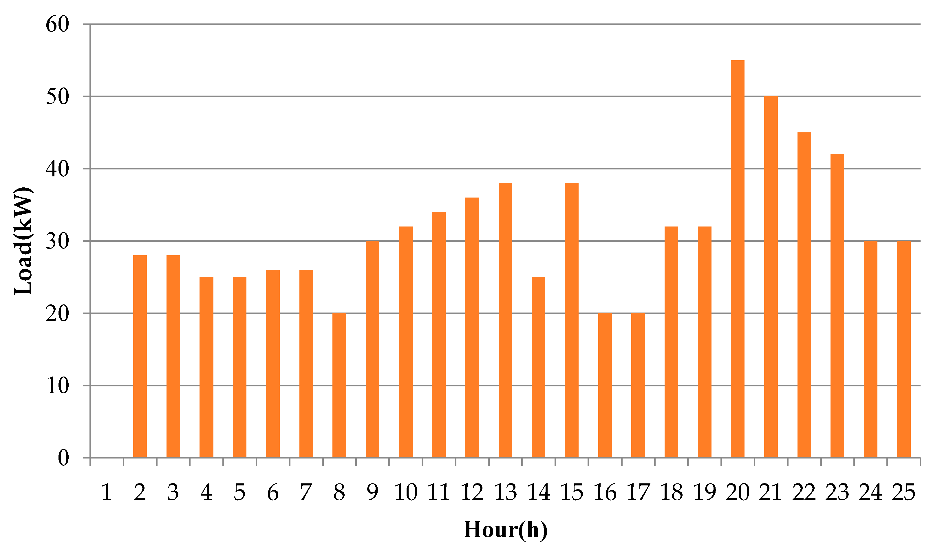 Energies 12 03947 g003 550