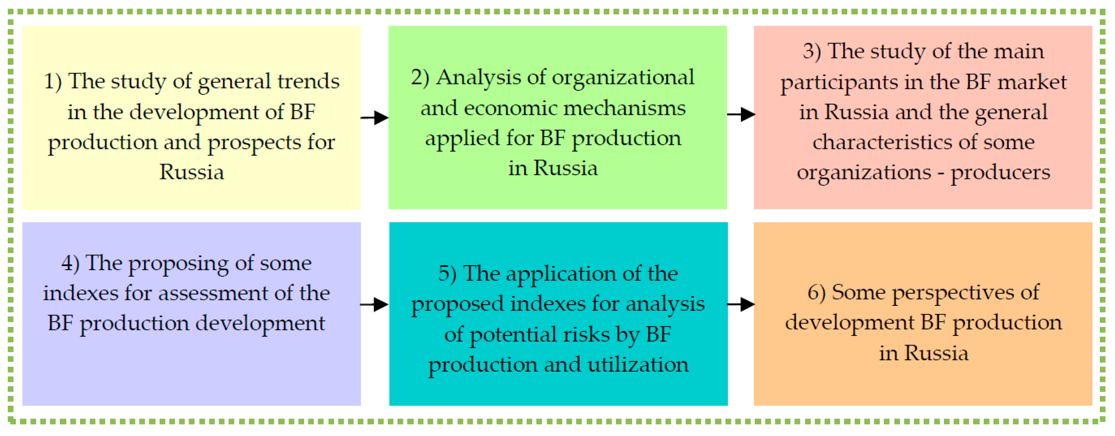 Energies 12 03948 g001 Energies 12 03948 g001