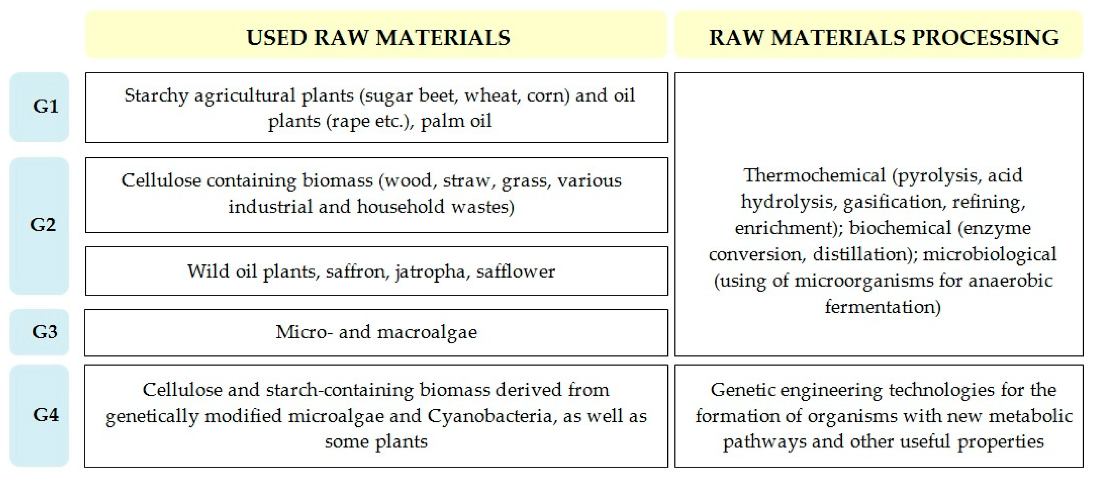 Energies 12 03948 g002 Energies 12 03948 g002