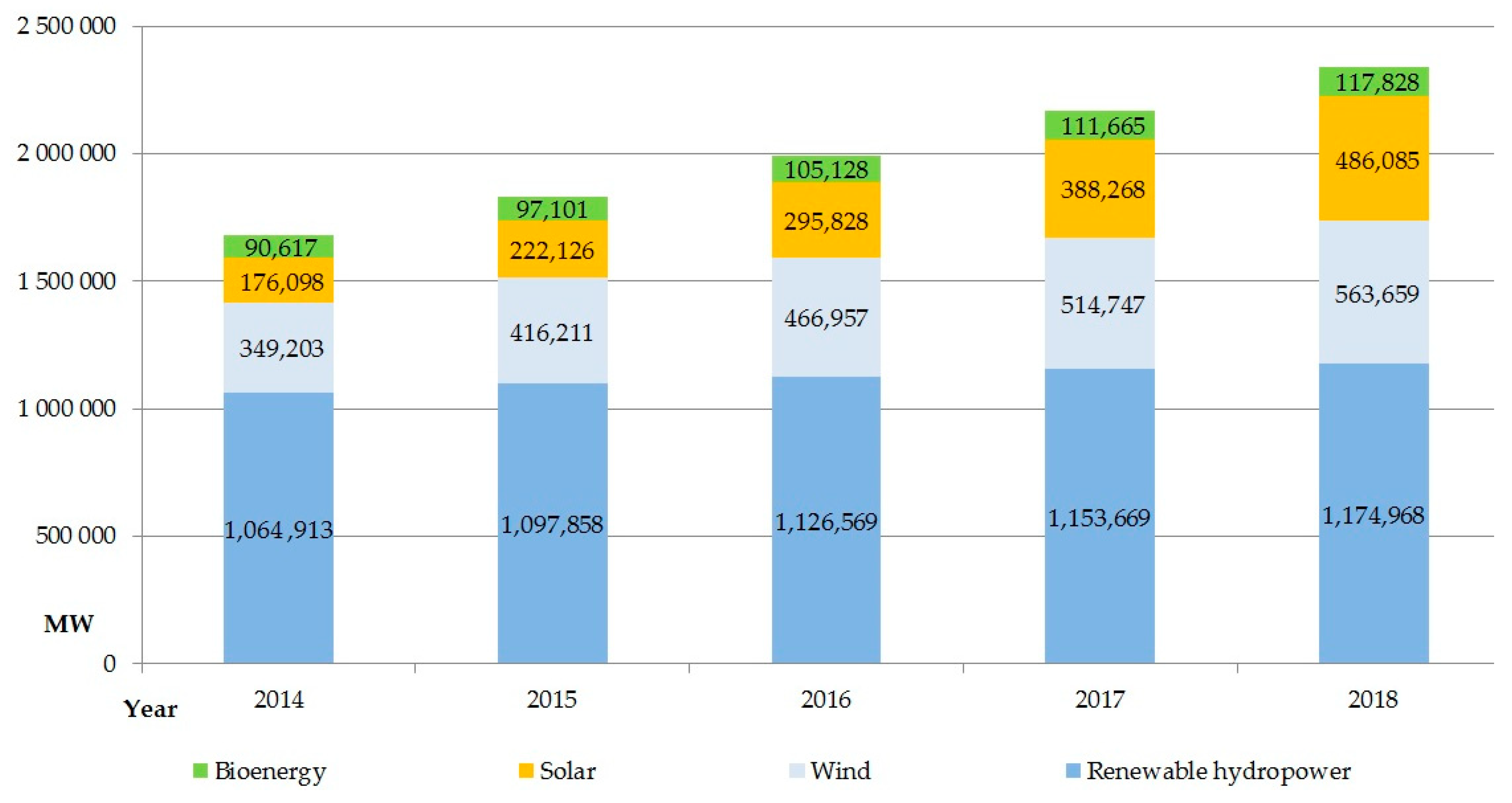 Energies 12 03948 g003 Energies 12 03948 g003