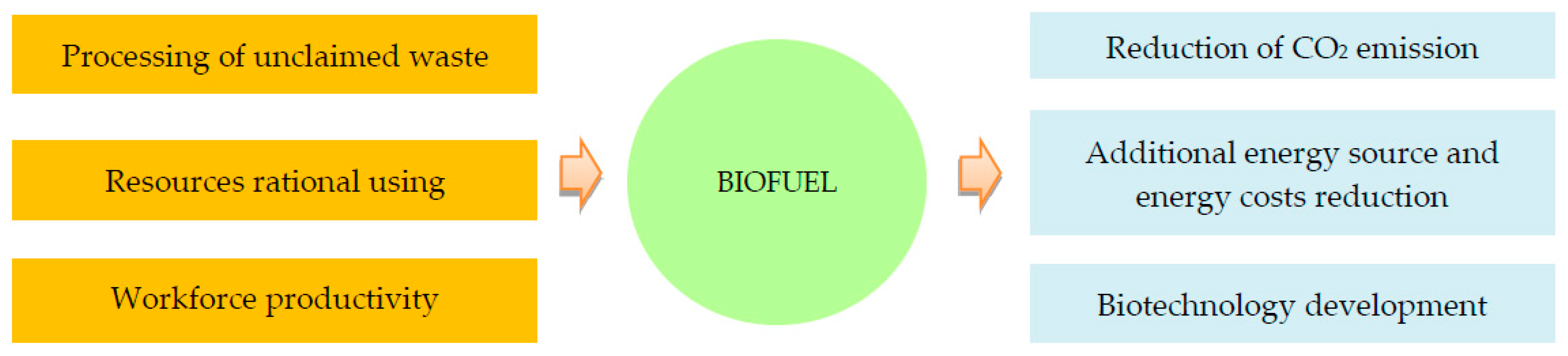Energies 12 03948 g005 Energies 12 03948 g005