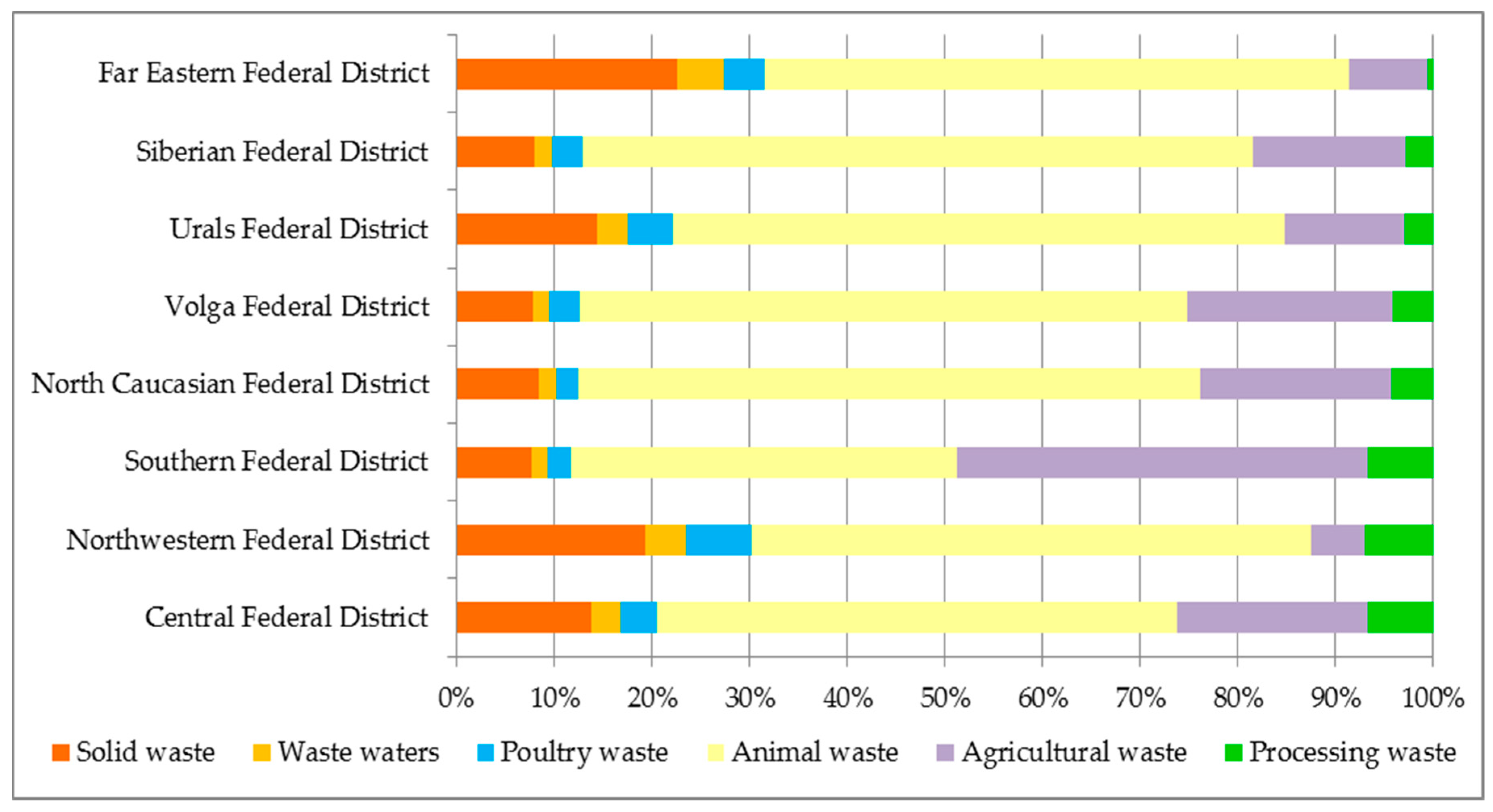Energies 12 03948 g006 Energies 12 03948 g006